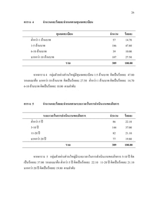26
ตาราง 4 จานวนและร้อยละจาแนกตามทุนจดทะเบียน
ทุนจดทะเบียน จานวน ร้อยละ
ต่ากว่า 1 ล้านบาท
1-5 ล้านบาท
6-10 ล้านบาท
มากกว่า 10 ล้านบาท
57
186
39
107
14.70
47.80
10.00
27.50
รวม 389 100.00
จากตาราง 4 กลุ่มตัวอย่างส่วนใหญ่มีทุนจดทะเบียน 1-5 ล้านบาท คิดเป็นร้อยละ 47.80
รองลงมาคือ มากกว่า 10 ล้านบาท คิดเป็นร้อยละ 27.50 ต่ากว่า 1 ล้านบาท คิดเป็นร้อยละ 14.70
6-10 ล้านบาท คิดเป็นร้อยละ 10.00 ตามลาดับ
ตาราง 5 จานวนและร้อยละจาแนกตามระยะเวลาในการดาเนินงานของกิจการ
ระยะเวลาในการดาเนินงานของกิจการ จานวน ร้อยละ
ต่ากว่า 5 ปี
5-10 ปี
11-20 ปี
มากกว่า 20 ปี
86
144
82
77
22.10
37.00
21.10
19.80
รวม 389 100.00
จากตาราง 5 กลุ่มตัวอย่างส่วนใหญ่มีระยะเวลาในการดาเนินงานของกิจการ 5-10 ปี คิด
เป็นร้อยละ 37.00 รองลงมาคือ ต่ากว่า 5 ปี คิดเป็นร้อยละ 22.10 11-20 ปี คิดเป็นร้อยละ 21.10
มากกว่า 20 ปี คิดเป็นร้อยละ 19.80 ตามลาดับ
 