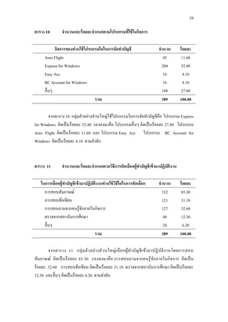 29
ตาราง 10 จานวนและร้อยละจาแนกตามโปรแกรมที่ใช้ในกิจการ
กิจการของท่านใช้โปรแกรมใดในการจัดทาบัญชี จานวน ร้อยละ
Auto Flight
Express for Windows
Easy Acc
BC Account for Windows
อื่นๆ
45
204
16
16
108
11.60
52.40
4.10
4.10
27.80
รวม 389 100.00
จากตาราง 10 กลุ่มตัวอย่างส่วนใหญ่ใช้โปรแกรมในการจัดทาบัญชีคือ โปรแกรม Express
for Windows คิดเป็นร้อยละ 52.40 รองลงมาคือ โปรแกรมอื่นๆ คิดเป็นร้อยละ 27.80 โปรแกรม
Auto Flight คิดเป็นร้อยละ 11.60 และ โปรแกรม Easy Acc โปรแกรม BC Account for
Windows คิดเป็นร้อยละ 4.10 ตามลาดับ
ตาราง 11 จานวนและร้อยละจาแนกตามวิธีการคัดเลือกผู้ทาบัญชีเข้ามาปฏิบัติงาน
ในการเลือกผู้ทาบัญชีเข้ามาปฏิบัติงานท่านใช้วิธีใดในการคัดเลือก จานวน ร้อยละ
การสอบสัมภาษณ์
การสอบข้อเขียน
การสอบถามจากคนรู้จักภายในกิจการ
ตรวจจากสถาบันการศึกษา
อื่นๆ
332
121
127
48
24
85.30
31.10
32.60
12.30
6.20
รวม 389 100.00
จากตาราง 11 กลุ่มตัวอย่างส่วนใหญ่เลือกผู้ทาบัญชีเข้ามาปฏิบัติงานโดยการสอบ
สัมภาษณ์ คิดเป็นร้อยละ 85.30 รองลงมาคือ การสอบถามจากคนรู้จักภายในกิจการ คิดเป็น
ร้อยละ 32.60 การสอบข้อเขียน คิดเป็นร้อยละ 31.10 ตรวจจากสถาบันการศึกษา คิดเป็นร้อยละ
12.30 และอื่นๆ คิดเป็นร้อยละ 6.20 ตามลาดับ
 