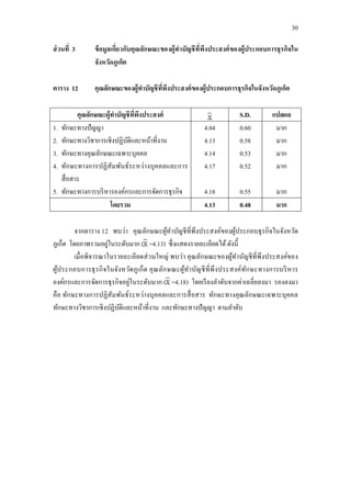30
ส่วนที่ 3 ข้อมูลเกี่ยวกับคุณลักษณะของผู้ทาบัญชีที่พึงประสงค์ของผู้ประกอบการธุรกิจใน
จังหวัดภูเก็ต
ตาราง 12 คุณลักษณะของผู้ทาบัญชีที่พึงประสงค์ของผู้ประกอบการธุรกิจในจังหวัดภูเก็ต
คุณลักษณะผู้ทาบัญชีที่พึงประสงค์ S.D. แปลผล
1. ทักษะทางปัญญา
2. ทักษะทางวิชาการเชิงปฏิบัติและหน้าที่งาน
3. ทักษะทางคุณลักษณะเฉพาะบุคคล
4. ทักษะทางการปฏิสัมพันธ์ระหว่างบุคคลและการ
สื่อสาร
5. ทักษะทางการบริหารองค์กรและการจัดการธุรกิจ
4.04
4.13
4.14
4.17
4.18
0.60
0.58
0.53
0.52
0.55
มาก
มาก
มาก
มาก
มาก
โดยรวม 4.13 0.48 มาก
จากตาราง 12 พบว่า คุณลักษณะผู้ทาบัญชีที่พึงประสงค์ของผู้ประกอบธุรกิจในจังหวัด
ภูเก็ต โดยภาพรวมอยู่ในระดับมาก ( =4.13) ซึ่งแสดงรายละเอียดได้ดังนี้
เมื่อพิจารณาในรายละเอียดส่วนใหญ่ พบว่า คุณลักษณะของผู้ทาบัญชีที่พึงประสงค์ของ
ผู้ประกอบการธุรกิจในจังหวัดภูเก็ต คุณลักษณะผู้ทาบัญชีที่พึงประสงค์ทักษะทางการบริหาร
องค์กรและการจัดการธุรกิจอยู่ในระดับมาก ( =4.18) โดยเรียงลาดับจากค่าเฉลี่ยลงมา รองลงมา
คือ ทักษะทางการปฏิสัมพันธ์ระหว่างบุคคลและการสื่อสาร ทักษะทางคุณลักษณะเฉพาะบุคคล
ทักษะทางวิชาการเชิงปฏิบัติและหน้าที่งาน และทักษะทางปัญญา ตามลาดับ
 