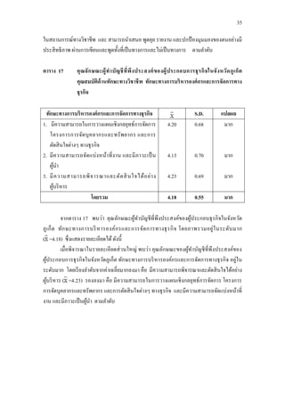 35
ในสถานการณ์ทางวิชาชีพ และ สามารถนาเสนอ พูดคุย รายงาน และปกป้ องมุมมองของตนอย่างมี
ประสิทธิภาพ ผ่านการเขียนและพูดทั้งที่เป็นทางการและไม่เป็นทางการ ตามลาดับ
ตาราง 17 คุณลักษณะผู้ทาบัญชีที่พึงประสงค์ของผู้ประกอบการธุรกิจในจังหวัดภูเก็ต
คุณสมบัติด้านทักษะทางวิชาชีพ ทักษะทางการบริหารองค์กรและการจัดการทาง
ธุรกิจ
ทักษะทางการบริหารองค์กรและการจัดการทางธุรกิจ S.D. แปลผล
1. มีความสามารถในการวางแผนเชิงกลยุทธ์การจัดการ
โครงการการจัดบุคลากรและทรัพยากร และการ
ตัดสินใจต่างๆ ทางธุรกิจ
2. มีความสามารถจัดแบ่งหน้าที่งาน และมีภาวะเป็น
ผู้นา
3. มีความสามารถพิจารณาและตัดสินใจได้อย่าง
ผู้บริหาร
4.20
4.13
4.23
0.68
0.70
0.69
มาก
มาก
มาก
โดยรวม 4.18 0.55 มาก
จากตาราง 17 พบว่า คุณลักษณะผู้ทาบัญชีที่พึงประสงค์ของผู้ประกอบธุรกิจในจังหวัด
ภูเก็ต ทักษะทางการบริหารองค์กรและการจัดการทางธุรกิจ โดยภาพรวมอยู่ในระดับมาก
( =4.18) ซึ่งแสดงรายละเอียดได้ดังนี้
เมื่อพิจารณาในรายละเอียดส่วนใหญ่ พบว่า คุณลักษณะของผู้ทาบัญชีที่พึงประสงค์ของ
ผู้ประกอบการธุรกิจในจังหวัดภูเก็ต ทักษะทางการบริหารองค์กรและการจัดการทางธุรกิจ อยู่ใน
ระดับมาก โดยเรียงลาดับจากค่าเฉลี่ยมากลงมา คือ มีความสามารถพิจารณาและตัดสินใจได้อย่าง
ผู้บริหาร ( =4.23) รองลงมา คือ มีความสามารถในการวางแผนเชิงกลยุทธ์การจัดการ โครงการ
การจัดบุคลากรและทรัพยากร และการตัดสินใจต่างๆ ทางธุรกิจ และมีความสามารถจัดแบ่งหน้าที่
งาน และมีภาวะเป็นผู้นา ตามลาดับ
 