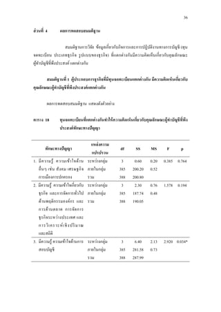 36
ส่วนที่ 4 ผลการทดสอบสมมติฐาน
สมมติฐานการวิจัย ข้อมูลเกี่ยวกับกิจการและการปฏิบัติงานทางการบัญชี (ทุน
จดทะเบียน ประเภทธุรกิจ รูปแบบของธุรกิจ) ที่แตกต่างกันมีความคิดเห็นเกี่ยวกับคุณลักษณะ
ผู้ทาบัญชีที่พึงประสงค์ แตกต่างกัน
สมมติฐานที่ 1 ผู้ประกอบการธุรกิจที่มีทุนจดทะเบียนแตกต่างกัน มีความคิดเห็นเกี่ยวกับ
คุณลักษณะผู้ทาบัญชีที่พึงประสงค์แตกต่างกัน
ผลการทดสอบสมมติฐาน แสดงดังตัวอย่าง
ตาราง 18 ทุนจดทะเบียนที่แตกต่างกันทาให้ความคิดเห็นเกี่ยวกับคุณลักษณะผู้ทาบัญชีที่พึง
ประสงค์ทักษะทางปัญญา
ทักษะทางปัญญา
แหล่งความ
แปรปรวน
df SS MS F p
1. มีความรู้ ความเข้าใจด้าน
อื่นๆ เช่น สังคม เศรษฐกิจ
การเมืองการปกครอง
ระหว่างกลุ่ม
ภายในกลุ่ม
รวม
3
385
388
0.60
200.20
200.80
0.20
0.52
0.385 0.764
2. มีความรู้ ความเข้าใจเกี่ยวกับ
ธุรกิจ และการจัดการทั่วไป
ด้านพฤติกรรมองค์กร และ
การด้านตลาด การจัดการ
ธุรกิจระหว่างประเทศ และ
การวิเคราะห์เชิงปริมาณ
และสถิติ
ระหว่างกลุ่ม
ภายในกลุ่ม
รวม
3
385
388
2.30
187.74
190.05
0.76
0.48
1.578 0.194
3. มีความรู้ ความเข้าใจด้านการ
สอบบัญชี
ระหว่างกลุ่ม
ภายในกลุ่ม
รวม
3
385
388
6.40
281.58
287.99
2.13
0.73
2.920 0.034*
 