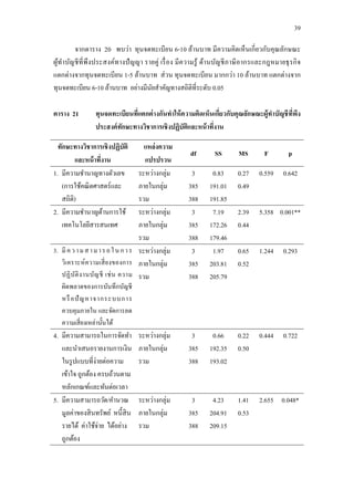 39
จากตาราง 20 พบว่า ทุนจดทะเบียน 6-10 ล้านบาท มีความคิดเห็นเกี่ยวกับคุณลักษณะ
ผู้ทาบัญชีที่พึงประสงค์ทางปัญญา รายคู่ เรื่อง มีความรู้ ด้านบัญชีภาษีอากรและกฎหมายธุรกิจ
แตกต่างจากทุนจดทะเบียน 1-5 ล้านบาท ส่วน ทุนจดทะเบียน มากกว่า 10 ล้านบาท แตกต่างจาก
ทุนจดทะเบียน 6-10 ล้านบาท อย่างมีนัยสาคัญทางสถิติที่ระดับ 0.05
ตาราง 21 ทุนจดทะเบียนที่แตกต่างกันทาให้ความคิดเห็นเกี่ยวกับคุณลักษณะผู้ทาบัญชีที่พึง
ประสงค์ทักษะทางวิชาการเชิงปฏิบัติและหน้าที่งาน
ทักษะทางวิชาการเชิงปฏิบัติ
และหน้าที่งาน
แหล่งความ
แปรปรวน
df SS MS F p
1. มีความชานาญทางตัวเลข
(การใช้คณิตศาสตร์และ
สถิติ)
ระหว่างกลุ่ม
ภายในกลุ่ม
รวม
3
385
388
0.83
191.01
191.85
0.27
0.49
0.559 0.642
2. มีความชานาญด้านการใช้
เทคโนโลยีสารสนเทศ
ระหว่างกลุ่ม
ภายในกลุ่ม
รวม
3
385
388
7.19
172.26
179.46
2.39
0.44
5.358 0.001**
3. มีความสามารถในการ
วิเคราะห์ความเสี่ยงของการ
ปฏิบัติงานบัญชี เช่น ความ
ผิดพลาดของการบันทึกบัญชี
หรือปัญหาจากระบบการ
ควบคุมภายใน และจัดการลด
ความเสี่ยงเหล่านั้นได้
ระหว่างกลุ่ม
ภายในกลุ่ม
รวม
3
385
388
1.97
203.81
205.79
0.65
0.52
1.244 0.293
4. มีความสามารถในการจัดทา
และนาเสนอรายงานการเงิน
ในรูปแบบที่ง่ายต่อความ
เข้าใจ ถูกต้อง ครบถ้วนตาม
หลักเกณฑ์และทันต่อเวลา
ระหว่างกลุ่ม
ภายในกลุ่ม
รวม
3
385
388
0.66
192.35
193.02
0.22
0.50
0.444 0.722
5. มีความสามารถวัด/คานวณ
มูลค่าของสินทรัพย์ หนี้สิน
รายได้ ค่าใช้จ่าย ได้อย่าง
ถูกต้อง
ระหว่างกลุ่ม
ภายในกลุ่ม
รวม
3
385
388
4.23
204.91
209.15
1.41
0.53
2.655 0.048*
 