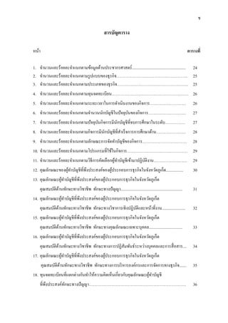 ช
สารบัญตาราง
หน้า ตารางที่
1. จานวนและร้อยละจาแนกตามข้อมูลด้านประชากรศาสตร์..................................................... 24
2. จานวนและร้อยละจาแนกตามรูปแบบของธุรกิจ…………………………………………….. 25
3. จานวนและร้อยละจาแนกตามประเภทของธุรกิจ…………………………………………….. 25
4. จานวนและร้อยละจาแนกตามทุนจดทะเบียน………………………………………………… 26
5. จานวนและร้อยละจาแนกตามระยะเวลาในการดาเนินงานของกิจการ……………………… 26
6. จานวนและร้อยละจาแนกตามจานวนนักบัญชีในปัจจุบันของกิจการ………………………. 27
7. จานวนและร้อยละจาแนกตามปัจจุบันกิจการมีนักบัญชีที่จบการศึกษาในระดับ…………… 27
8. จานวนและร้อยละจาแนกตามกิจการมีนักบัญชีที่สาเร็จการการศึกษาด้าน…………………. 28
9. จานวนและร้อยละจาแนกตามลักษณะการจัดทาบัญชีของกิจการ…………………………… 28
10. จานวนและร้อยละจาแนกตามโปรแกรมที่ใช้ในกิจการ……………………………………… 29
11. จานวนและร้อยละจาแนกตามวิธีการคัดเลือกผู้ทาบัญชีเข้ามาปฏิบัติงาน……………………. 29
12. คุณลักษณะของผู้ทาบัญชีที่พึงประสงค์ของผู้ประกอบการธุรกิจในจังหวัดภูเก็ต................. 30
13. คุณลักษณะผู้ทาบัญชีที่พึงประสงค์ของผู้ประกอบการธุรกิจในจังหวัดภูเก็ต
คุณสมบัติด้านทักษะทางวิชาชีพ ทักษะทางปัญญา............................................................. 31
14. คุณลักษณะผู้ทาบัญชีที่พึงประสงค์ของผู้ประกอบการธุรกิจในจังหวัดภูเก็ต
คุณสมบัติด้านทักษะทางวิชาชีพ ทักษะทางวิชาการเชิงปฏิบัติและหน้าที่งาน....................... 32
15. คุณลักษณะผู้ทาบัญชีที่พึงประสงค์ของผู้ประกอบการธุรกิจในจังหวัดภูเก็ต
คุณสมบัติด้านทักษะทางวิชาชีพ ทักษะทางคุณลักษณะเฉพาะบุคคล................................. 33
16. คุณลักษณะผู้ทาบัญชีที่พึงประสงค์ของผู้ประกอบการธุรกิจในจังหวัดภูเก็ต
คุณสมบัติด้านทักษะทางวิชาชีพ ทักษะทางการปฏิสัมพันธ์ระหว่างบุคคลและการสื่อสาร.... 34
17. คุณลักษณะผู้ทาบัญชีที่พึงประสงค์ของผู้ประกอบการธุรกิจในจังหวัดภูเก็ต
คุณสมบัติด้านทักษะทางวิชาชีพ ทักษะทางการบริหารองค์กรและการจัดการทางธุรกิจ....... 35
18. ทุนจดทะเบียนที่แตกต่างกันทาให้ความคิดเห็นเกี่ยวกับคุณลักษณะผู้ทาบัญชี
ที่พึงประสงค์ทักษะทางปัญญา……………………………………………………………… 36
 