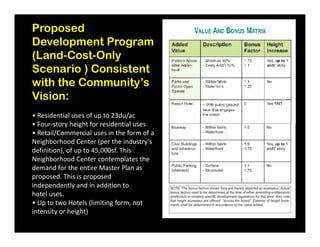 Proposed
Development Program
(Land-Cost-Only
Scenario ) Consistent
with the Community’s
Vision:
• Residential uses of up to 23du/ac
• Four-story height for residential uses• Four-story height for residential uses
• Retail/Commercial uses in the form of a
Neighborhood Center (per the industry’s
definition), of up to 45,000sf. This
Neighborhood Center contemplates the
demand for the entire Master Plan as
proposed. This is proposed
independently and in addition to
hotel uses.
• Up to two Hotels (limiting form, not
intensity or height)
 