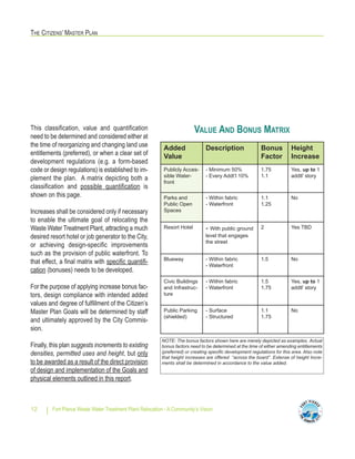 THE CITIZENS’ MASTER PLAN
Fort Pierce Waste Water Treatment Plant Relocation - A Community’s Vision12
VALUE AND BONUS MATRIXThis classification, value and quantification
need to be determined and considered either at
the time of reorganizing and changing land use
entitlements (preferred), or when a clear set of
development regulations (e.g. a form-based
code or design regulations) is established to im-
plement the plan. A matrix depicting both a
classification and possible quantification is
shown on this page.
Increases shall be considered only if necessary
to enable the ultimate goal of relocating the
Waste Water Treatment Plant, attracting a much
desired resort hotel or job generator to the City,
or achieving design-specific improvements
such as the provision of public waterfront. To
that effect, a final matrix with specific quantifi-
cation (bonuses) needs to be developed.
For the purpose of applying increase bonus fac-
tors, design compliance with intended added
values and degree of fulfillment of the Citizen’s
Master Plan Goals will be determined by staff
and ultimately approved by the City Commis-
sion.
Finally, this plan suggests increments to existing
densities, permitted uses and height, but only
to be awarded as a result of the direct provision
of design and implementation of the Goals and
physical elements outlined in this report.
Added
Value
Description Bonus
Factor
Height
Increase
Publicly Acces-
sible Water-
front
- Minimum 50%
- Every Addt’l 10%
1.75
1.1
Yes, up to 1
addtl’ story
Parks and
Public Open
Spaces
- Within fabric
- Waterfront
1.1
1.25
No
Resort Hotel - With public ground
level that engages
the street
2 Yes TBD
Blueway - Within fabric
- Waterfront
1.5 No
Civic Buildings
and Infrastruc-
ture
- Within fabric
- Waterfront
1.5
1.75
Yes, up to 1
addtl’ story
Public Parking
(shielded)
- Surface
- Structured
1.1
1.75
No
NOTE: The bonus factors shown here are merely depicted as examples. Actual
bonus factors need to be determined at the time of either amending entitlements
(preferred) or creating specific development regulations for this area. Also note
that height increases are offered “across the board”. Extense of height Incre-
ments shall be determined in accordance to the value added.
 