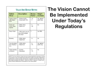 The Vision Cannot
Be Implemented
Under Today’s
Regulations
 
