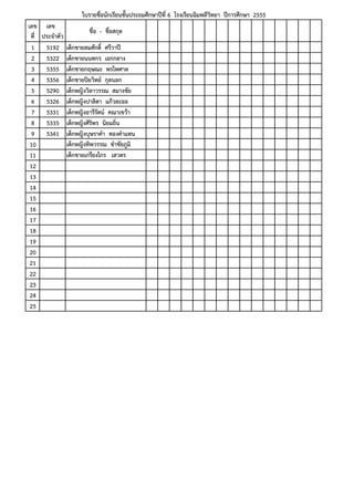 ใบรายชื่อนักเรียนชั้นประถมศึกษาปที่ 6 โรงเรียนฉิมพลีวิทยา ปการศึกษา 2555
เลข เลข
                         ชื่อ - ชื่อสกุล
 ที่ ประจําตัว
 1 5192          เด็กชายสมศักดิ์ ศรีวาป
 2 5322          เด็กชายนนทกร เอกกลาง
 3 5355          เด็กชายกฤษณะ พรไพศาล
 4 5356          เด็กชายปยวิทย กุลนอก
 5 5290          เด็กหญิงวิลาวรรณ สมางชัย
 6 5326          เด็กหญิงปาลิตา แกวละออ
 7 5331          เด็กหญิงอารีรัตน คณาเขวา
 8 5335          เด็กหญิงศิริพร นิยมถิ่น
 9 5341          เด็กหญิงบุษราคํา ทองคําแทน
 10              เด็กหญิงทิพวรรณ ขําชัยภูมิ
 11              เด็กชายเกรียงไกร เสวตร
 12
 13
 14
 15
 16
 17
 18
 19
 20
 21
 22
 23
 24
 25
 