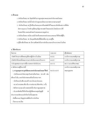 47
3. เป้ าหมาย
1. นักเรียนร้อยละ 80 มีสุขนิสัยในการดูแลสุขภาพและออกกาลังกายสม่าเสมอ
2. นักเรียนร้อยละ 80 มีน้าหนัก ส่วนสูงและมีสมรรถภาพทางกายตามเกณฑ์
3. นักเรียนร้อยละ 80 รู้จักป้องกันตนเองจากสิ่งเสพติดให้โทษและหลีกเลี่ยงสภาวะที่เสี่ยง
ต่อความรุนแรง โรคภัย อุบัติเหตุ ปัญหาทางเพศ โทษและประโยชน์จากการใช้
อินเตอร์เน็ต เกมคอมพิวเตอร์ ตลอดจนอบายมุขต่างๆ
4. นักเรียนร้อยละ 80 มีความมั่นใจกล้าแสดงออกอย่างเหมาะสมและให้เกียรติผู้อื่น
5. นักเรียนร้อยละ 80 มีมนุษย์สัมพันธ์ที่ดีต่อเพื่อน ครู และผู้อื่น
6. ผู้เกี่ยวข้องร้อยละ 80 มีความพึงพอใจในการดาเนินงานตามโครงการของโรงเรียน
4. วิธีดาเนินงาน
กิจกรรม ระยะเวลา ผู้รับผิดชอบ
1.จัดทาโครงการเพื่อขออนุมัติจากผู้บริหารโรงเรียน ต.ค.52 นางวิภาวรรณ พงศ์สุวรรณ
2.จัดทาคาสั่งแต่งตั้งคณะกรรมการดาเนินงานตามโครงการ ต.ค.52 นางวิภาวรรณ พงศ์สุวรรณ
3.ประชุมคณะกรรมการเพื่อวางแผนการดาเนินงาน ต.ค. 52 ผอ.ร.ร.มะนะศึกษา/คณะ
4. จัดกิจกรรมผู้เรียน ดังนี้
1. การดูแลสุขภาพ สุขนิสัยและออกกาลังกายสม่าเสมอ ได้แก่
- นักเรียนออกกาลังกายทุกวันอย่างน้อยวันละ 30 นาที เช่น
เต้นแอโรบิค, ออกกาลังกายตอนเช้าหน้าเสาธง ฯลฯ
- นักเรียนแปรงฟัน ตอนเช้า กลางวันและก่อนนอน
- ตรวจร่างกาย(ผม ฟัน เล็บ การแต่งกาย) สัปดาห์ละ 1 ครั้ง
- จัดกิจกรรมรณรงค์การเผยแพร่เกี่ยวกับการดูแลสุขภาพ
- ประชาสัมพันธ์ให้นักเรียนปฏิบัติตนตามสุขบัญญัติ 10
ประการและจัดอบรมนักเรียนในเรื่องสุขภาพ
- จัดซื้อยาและวัสดุอุปกรณ์เพื่อบริการนักเรียน
- กิจกรรม อย.น้อย
พ.ย.52-ก.ย.53
นางวิภาวรรณ พงศ์สุวรรณ
คณะครูทุกคน
 