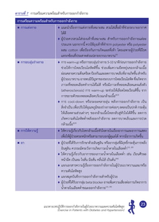 แนวทางเวชปฏิบัติการออกกำ�ลังกายในผู้ป่วยเบาหวานและความดันโลหิตสูง
(Exercise in Patients with Diabetes and Hypertension)
23
ตารางที่ 7	 การเตรียมความพร้อมสำ�หรับการออกกำ�ลังกาย
การเตรียมความพร้อมสำ�หรับการออกกำ�ลังกาย
	การแต่งกาย 	แนะนำ�เรื่องการแต่งกายที่เหมาะสม สวมใส่เสื้อผ้าที่ช่วยระบายอากาศ
ได้ดี
	ผู้ป่วยควรสวมใส่รองเท้าที่เหมาะสม สำ�หรับการออกกำ�ลังกายแต่ละ
ประเภท นอกจากนี้ ควรใช้ถุงเท้าที่ทำ�จาก polyester หรือ polyester
ผสม cotton เพื่อป้องกันการเกิดแผลที่เท้า โดยเฉพาะผู้ป่วยที่มีโรค
แทรกซ้อนที่ประสาทส่วนปลายจากเบาหวาน(9)
	การอบอุ่นร่างกาย 	การwarm-upหรือการอบอุ่นร่างกาย5-10นาทีก่อนการออกกำ�ลังกาย
ช่วยให้การไหลเวียนโลหิตดีขึ้น ช่วยเพิ่มความยืดหยุ่นของกล้ามเนื้อ	
ผ่อนคลายความตึงเครียดป้องกันและลดการบาดเจ็บที่อาจเกิดขึ้นสำ�หรับ	
ผู้ป่วยเบาหวานอาจพบมีปัญหาของระบบการไหลเวียนโลหิตซึ่งเกิดจาก
ภาวะที่หลอดเลือดทำ�งานได้ไม่ดี หรือมีภาวะที่หลอดเลือดแดงแข็งตัว	
(atherosclerosis) การ warm-up จะช่วยให้เลือดไหลเวียนดีขึ้น จาก
การขยายตัวของหลอดเลือดบริเวณกล้ามเนื้อ(8,9)
	การ cool-down หรือระยะคลายอุ่น หลังการออกกำ�ลังกาย เป็น
สิ่งจำ�เป็น เพื่อปรับให้อุณหภูมิของร่างกายค่อยๆ ลดลงเป็นปกติ กระตุ้น
ให้เลือดตามส่วนต่างๆ ของกล้ามเนื้อไหลกลับสู่หัวใจได้ดีขึ้น ลดการ
เกิดความดันโลหิตตํ่าหลังออกกำ�ลังกาย ลดการบาดเจ็บและการปวด	
กล้ามเนื้อ(8,9)
	การให้ความรู้ 	ให้ความรู้เกี่ยวกับโรคกล้ามเนื้อหัวใจตายในเรื่องอาการและอาการแสดง
เพื่อให้ผู้ป่วยตระหนักหรือสามารถบอกผู้ดูแลได้ หากมีอาการเกิดขึ้น
	ยา 	ผู้ป่วยที่ได้รับการรักษาด้วยอินซูลิน หรือยากลุ่มที่มีฤทธิ์กระตุ้นการหลั่ง
อินซูลิน ควรระมัดระวังการเกิดภาวะนํ้าตาลในเลือดตํ่า(10, 39)
	ให้ความรู้เกี่ยวกับอาการของภาวะนํ้าตาลในเลือดตํ่า เช่น เวียนศีรษะ
หน้ามืด เป็นลม ใจสั่น มือสั่น คลื่นไส้ เป็นต้น(46)
	แจกเอกสารความรู้เรื่องการออกกำ�ลังกายในผู้ป่วยเบาหวานและ/หรือ
ความดันโลหิตสูง
	แจกสมุดบันทึกการออกกำ�ลังกายสำ�หรับผู้ป่วย
	ผู้ป่วยที่ได้รับยากลุ่มbetablockerอาจเพิ่มความเสี่ยงต่อการเกิดอาการ
นํ้าตาลในเลือดตํ่าขณะออกกำ�ลังกาย(10, 39)
 