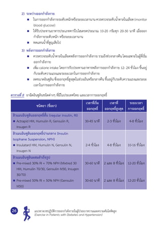 แนวทางเวชปฏิบัติการออกกำ�ลังกายในผู้ป่วยเบาหวานและความดันโลหิตสูง
(Exercise in Patients with Diabetes and Hypertension)
26
2)	 ระหว่างออกกำ�ลังกาย
	 ในการออกกำ�ลังกายระดับหนักหรือระยะเวลานาน ควรตรวจระดับนํ้าตาลในเลือด (monitor
blood glucose)
	 ให้รับประทานอาหารประเภทคาร์โบไฮเดรตประมาณ 10-20 กรัมทุก 20-30 นาที เมื่อออก
กำ�ลังกายระดับหนัก หรือระยะเวลานาน
	 ทดแทนนํ้าที่สูญเสียไป
3)	 หลังการออกกำ�ลังกาย
	 ควรตรวจระดับนํ้าตาลในเลือดหลังการออกกำ�ลังกาย รวมถึงช่วงกลางคืน โดยเฉพาะในผู้ที่เริ่ม
ออกกำ�ลังกาย
	 เพิ่ม calorie intake โดยการรับประทานอาหารหลังการออกกำ�ลังกาย 12- 24 ชั่วโมง ขึ้นอยู่
กับระดับความแรงและระยะเวลาในการออกกำ�ลังกาย
	 ลดขนาดอินซูลิน ซึ่งออกฤทธิ์สูงสุดในช่วงเย็นหรือกลางคืน ขึ้นอยู่กับระดับความแรงและระยะ
เวลาในการออกกำ�ลังกาย
ตารางที่ 8	 ยาฉีดอินซูลินชนิดต่างๆ ที่มีในประเทศไทย และเวลาการออกฤทธิ์
ชนิดยา (ชื่อยา)
เวลาที่เริ่ม
ออกฤทธิ์
เวลาที่
ออกฤทธิ์สูงสุด
ระยะเวลา
การออกฤทธิ์
ฮิวแมนอินซูลินออกฤทธิ์สั้น (regular insulin, RI)
	Actrapid HM, Humulin R, Gensulin R,
Insugen R
30-45 นาที 2-3 ชั่วโมง 4-8 ชั่วโมง
ฮิวเมนอินซูลินออกฤทธิ์ปานกลาง (Insulin
Isophane Suspension, NPH)
	Insulatard HM, Humulin N, Gensulin N,
Insugen N
2-4 ชั่วโมง 4-8 ชั่วโมง 10-16 ชั่วโมง
ฮิวแมนอินซูลินผสมสำ�เร็จรูป
	Pre-mixed 30% RI + 70% NPH (Mixtred 30
HM, Humulin 70/30, Gensulin M30, Insugen
30/70)
	Pre-mixed 50% RI + 50% NPH (Gensulin
M50)
30-60 นาที
30-60 นาที
2 และ 8 ชั่วโมง
2 และ 8 ชั่วโมง
12-20 ชั่วโมง
12-20 ชั่วโมง
 