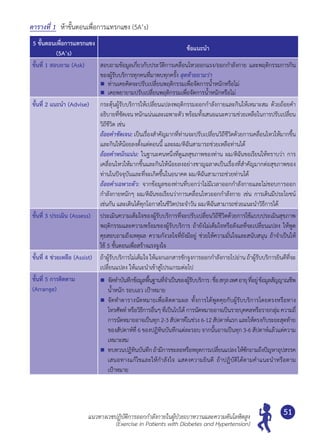 แนวทางเวชปฏิบัติการออกกำ�ลังกายในผู้ป่วยเบาหวานและความดันโลหิตสูง
(Exercise in Patients with Diabetes and Hypertension)
51
ตารางที่ 1	 ห้าขั้นตอนเพื่อการแทรกแซง (5A’s)
5 ขั้นตอนเพื่อการแทรกแซง
(5A’s)
ข้อแนะนำ�
ขั้นที่ 1 สอบถาม (Ask) สอบถามข้อมูลเกี่ยวกับประวัติการเคลื่อนไหวออกแรง/ออกกำ�ลังกาย และพฤติกรรมการกิน
ของผู้รับบริการทุกคนที่มาพบทุกครั้ง สุดท้ายถามว่า
	ท่านเคยคิดจะปรับเปลี่ยนพฤติกรรมเพื่อจัดการนํ้าหนักหรือไม่
	เคยพยายามปรับเปลี่ยนพฤติกรรมเพื่อจัดการนํ้าหนักหรือไม่
ขั้นที่ 2 แนะนำ� (Advise) กระตุ้นผู้รับบริการให้เปลี่ยนแปลงพฤติกรรมออกกำ�ลังกายและกินให้เหมาะสม ด้วยถ้อยคำ�
อธิบายที่ชัดเจน หนักแน่นและเฉพาะตัว พร้อมทั้งเสนอแนะความช่วยเหลือในการปรับเปลี่ยน
วิถีชีวิต เช่น
ถ้อยคำ�ชัดเจน: เป็นเรื่องสำ�คัญมากที่ท่านจะปรับเปลี่ยนวิถีชีวิตด้วยการเคลื่อนไหวให้มากขึ้น
และกินให้น้อยลงตั้งแต่ตอนนี้ และผม/ดิฉันสามารถช่วยเหลือท่านได้
ถ้อยคำ�หนักแน่น: ในฐานะคนหนึ่งที่ดูแลสุขภาพของท่าน ผม/ดิฉันขอเรียนให้ทราบว่า การ
เคลื่อนไหวให้มากขึ้นและกินให้น้อยลงอย่างชาญฉลาดเป็นเรื่องที่สำ�คัญมากต่อสุขภาพของ
ท่านในปัจจุบันและที่จะเกิดขึ้นในอนาคต ผม/ดิฉันสามารถช่วยท่านได้
ถ้อยคำ�เฉพาะตัว: จากข้อมูลของท่านที่บอกว่าไม่มีเวลาออกกำ�ลังกายและไม่ชอบการออก
กำ�ลังกายหนักๆ ผม/ดิฉันขอเรียนว่าการเคลื่อนไหวออกกำ�ลังกาย เช่น การเดินมีประโยชน์	
เช่นกัน และเดินได้ทุกโอกาสในชีวิตประจำ�วัน ผม/ดิฉันสามารถช่วยแนะนำ�วิธีการได้
ขั้นที่ 3 ประเมิน (Assess) ประเมินความเต็มใจของผู้รับบริการที่จะปรับเปลี่ยนวิถีชีวิตด้วยการใช้แบบประเมินสุขภาพ
พฤติกรรมและความพร้อมของผู้รับบริการ ถ้ายังไม่เต็มใจหรือลังเลที่จะเปลี่ยนแปลง ให้พูด
คุยสอบถามถึงเหตุผล ความกังวลใจที่ยังมีอยู่ ช่วยให้ความมั่นใจและสนับสนุน ถ้าจำ�เป็นให้
ใช้ 5 ขั้นตอนเพื่อสร้างแรงจูงใจ
ขั้นที่ 4 ช่วยเหลือ (Assist) ถ้าผู้รับบริการไม่เต็มใจ ให้แจกเอกสารชักจูงการออกกำ�ลังกายไปอ่าน ถ้าผู้รับบริการยินดีที่จะ
เปลี่ยนแปลง ให้แนะนำ�เข้าสู่โปรแกรมต่อไป
ขั้นที่ 5 การติดตาม
(Arrange)
	จัดทำ�บันทึกข้อมูลพื้นฐานที่จำ�เป็นของผู้รับบริการ:ชื่อสกุลเพศอายุที่อยู่ข้อมูลสัญญาณชีพ
นํ้าหนัก รอบเอว เป้าหมาย
	จัดทำ�ตารางนัดหมายเพื่อติดตามผล ทั้งการได้พูดคุยกับผู้รับบริการโดยตรงหรือทาง
โทรศัพท์ หรือวิธีการอื่นๆ ที่เป็นไปได้ การนัดหมายอาจเป็นรายบุคคลหรือรายกลุ่ม ความถี่
การนัดหมายอาจเป็นทุก 2-3 สัปดาห์ในช่วง 6-12 สัปดาห์แรก และให้ตรงกับระยะสุดท้าย
ของสัปดาห์ที่ 6 ของปฏิทินบันทึกแต่ละรอบ จากนั้นอาจเป็นทุก 3-6 สัปดาห์แล้วแต่ความ
เหมาะสม
	ทบทวนปฏิทินบันทึกถ้ามีการชะลอหรือหยุดการเปลี่ยนแปลงให้ซักถามถึงปัญหาอุปสรรค
เสนอทางแก้ไขและให้กำ�ลังใจ แสดงความยินดี ถ้าปฏิบัติได้ตามคำ�แนะนำ�หรือตาม	
เป้าหมาย
 