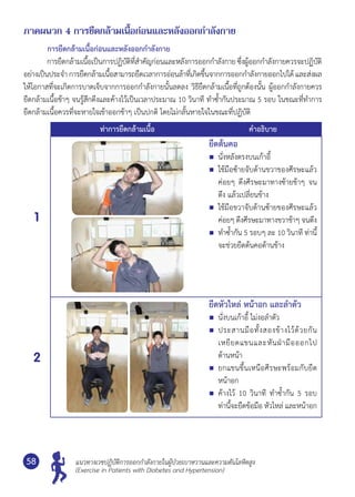 แนวทางเวชปฏิบัติการออกกำ�ลังกายในผู้ป่วยเบาหวานและความดันโลหิตสูง
(Exercise in Patients with Diabetes and Hypertension)
58
ภาคผนวก 4 การยืดกล้ามเนื้อก่อนและหลังออกกำ�ลังกาย
การยืดกล้ามเนื้อก่อนและหลังออกกำ�ลังกาย
	 การยืดกล้ามเนื้อเป็นการปฏิบัติที่สำ�คัญก่อนและหลังการออกกำ�ลังกาย ซึ่งผู้ออกกำ�ลังกายควรจะปฏิบัติ
อย่างเป็นประจำ� การยืดกล้ามเนื้อสามารถยืดเวลาการอ่อนล้าที่เกิดขึ้นจากการออกกำ�ลังกายออกไปได้ และส่งผล
ให้โอกาสที่จะเกิดการบาดเจ็บจากการออกกำ�ลังกายนั้นลดลง วิธียืดกล้ามเนื้อที่ถูกต้องนั้น ผู้ออกกำ�ลังกายควร
ยืดกล้ามเนื้อช้าๆ จนรู้สึกตึงและค้างไว้เป็นเวลาประมาณ 10 วินาที ทำ�ซํ้ากันประมาณ 5 รอบ ในขณะที่ทำ�การ
ยืดกล้ามเนื้อควรที่จะหายใจเข้าออกช้าๆ เป็นปกติ โดยไม่กลั้นหายใจในขณะที่ปฏิบัติ
ท่าการยืดกล้ามเนื้อ คำ�อธิบาย
1
ยืดต้นคอ
	 นั่งหลังตรงบนเก้าอี้
	 ใช้มือซ้ายจับด้านขวาของศีรษะแล้ว
ค่อยๆ ดึงศีรษะมาทางซ้ายช้าๆ จน
ตึง แล้วเปลี่ยนข้าง
	 ใช้มือขวาจับด้านซ้ายของศีรษะแล้ว
ค่อยๆ ดึงศีรษะมาทางขวาช้าๆ จนตึง
	 ทำ�ซํ้ากัน 5 รอบๆ ละ 10 วินาที ท่านี้
จะช่วยยืดต้นคอด้านข้าง
2
ยืดหัวไหล่ หน้าอก และลำ�ตัว
	 นั่งบนเก้าอี้ ไม่งอลำ�ตัว
	 ประสานมือทั้งสองข้างไว้ด้วยกัน
เหยียดแขนและหันฝ่ามือออกไป	
ด้านหน้า
	 ยกแขนขึ้นเหนือศีรษะพร้อมกับยืด
หน้าอก
	 ค้างไว้ 10 วินาที ทำ�ซํ้ากัน 5 รอบ
ท่านี้จะยืดข้อมือ หัวไหล่ และหน้าอก
 