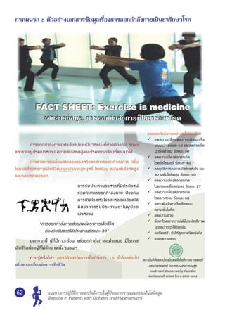 แนวทางเวชปฏิบัติการออกกำ�ลังกายในผู้ป่วยเบาหวานและความดันโลหิตสูง
(Exercise in Patients with Diabetes and Hypertension)
62
ภาคผนวก 5 ตัวอย่างเอกสารข้อมูลเรื่องการออกกำ�ลังกายเป็นยารักษาโรค
	 การออกกำ�ลังกายมีประโยชน์และเป็นวิธีหนึ่งที่ช่วยป้องกัน รักษา
และควบคุมโรคเบาหวาน ความดันโลหิตสูงและโรคแทรกซ้อนที่ตามมาได้
	 การขาดการเคลื่อนไหวออกแรงหรือขาดการออกกำ�ลังกาย เพิ่ม
โอกาสเสี่ยงต่อการเสียชีวิตมากกว่าการสูบบุหรี่ โรคอ้วน ความดันโลหิตสูง
และคลอเรสเตอรอล
การรับประทานอาหารที่มีประโยชน์
ร่วมกับการออกกำ�ลังกาย ป้องกัน
การเกิดโรคหัวใจและหลอดเลือดได้
ดีกว่าการรับประทานยาในผู้ป่วย	
เบาหวาน
“การออกกำ�ลังกายช่วยลดอัตราการเสียชีวิต
ก่อนวัยอันควรได้ประมาณร้อยละ 30”
	 นอกจากนี้ ผู้ที่มีภาวะอ้วน แต่ออกกำ�ลังกายสมํ่าเสมอ มีโอกาส
เสียชีวิตน้อยผู้ที่ไม่อ้วน แต่นั่งๆนอนๆ
	 ท่านรู้หรือไม่? การใช้เวลาในการนั่งเกินกว่า 16 ขั่วโมงต่อวัน
เพิ่มความเสี่ยงต่อการเสียชีวิต
การออกกำ�ลังกายอย่างสมํ่าเสมอช่วย
	 ลดความเสี่ยงต่อการเกิดมะเร็ง
มากกว่า ร้อยละ 60 และลดการเกิด
มะเร็งเต้านม ร้อยละ 50
	 ลดความเสี่ยงต่อการเกิด
	 โรคอัลไซเมอร์ ร้อยละ 40
	 ลดอุบัติการณ์การเกิดโรคหัวใจ และ
ความดันโลหิตสูง ร้อยละ 40
	 ลดความเสี่ยงต่อการเกิด
	 โรคหลอดเลือดสมอง ร้อยละ 27
	 ลดความเสี่ยงต่อการเกิด
	 โรคเบาหวาน ร้อยละ 58
	 ลดระดับน้ำ�ตาลในเลือดและ
	 ความดันโลหิต
	 ลดความอ้วน
	 รักษาโรคเบาหวานได้มีประสิทธิภาพ
มากกว่าการใช้อินซูลิน
	 ลดซึมเศร้า ทำ�ให้สุขภาพจิตแจ่มใส
	 ชะลอความชรา
สถาบันวิจัยและประเมินเทคโนโลยีทางการแพทย์
กรมการแพทย์ กระทรวงสาธารณสุข
ถนนติวานนท์ ตำ�บลตลาดขวัญ อำ�เภอเมือง
จังหวัดนนทบุรี 11000 โทร 0 2590 6244
 