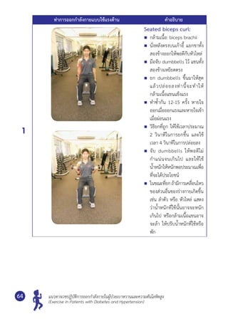 แนวทางเวชปฏิบัติการออกกำ�ลังกายในผู้ป่วยเบาหวานและความดันโลหิตสูง
(Exercise in Patients with Diabetes and Hypertension)
64
ท่าการออกกำ�ลังกายแบบใช้แรงต้าน คำ�อธิบาย
1
Seated biceps curl:
	 กล้ามเนื้อ: biceps brachii
	 นั่งหลังตรงบนเก้าอี้ แยกขาทั้ง
สองข้างออกให้พอดีกับหัวไหล่
	 มือจับ dumbbells ไว้ แขนทั้ง
สองข้างเหยียดตรง
	 ยก dumbbells ขึ้นมาให้สุด
แล้วปล่อยลงท่านี้จะทำ�ให้	
กล้ามเนื้อแขนแข็งแรง
	 ทำ�ซํ้ากัน 12-15 ครั้ง หายใจ
ออกเมื่อออกแรงและหายใจเข้า
เมื่อผ่อนแรง
	 วิธียกที่ถูก ให้ใช้เวลาประมาณ
2 วินาทีในการยกขึ้น และใช้
เวลา 4 วินาทีในการปล่อยลง
	 จับ dumbbells ให้พอดีไม่
กำ�แน่นจนเกินไป และให้ใช้	
นํ้าหนักให้หนักพอประมาณเพื่อ
ที่จะได้ประโยชน์
	 ในขณะที่ยกถ้ามีการเคลื่อนไหว
ของส่วนอื่นของร่างกายเกิดขึ้น
เช่น ลำ�ตัว หรือ หัวไหล่ แสดง
ว่านํ้าหนักที่ใช้นั้นอาจจะหนัก
เกินไป หรือกล้ามเนื้อแขนอาจ
จะล้า ให้ปรับนํ้าหนักที่ใช้หรือ
พัก
 
