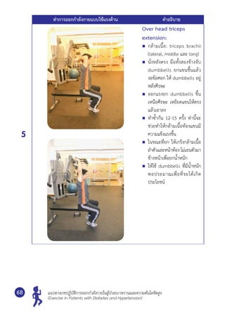 แนวทางเวชปฏิบัติการออกกำ�ลังกายในผู้ป่วยเบาหวานและความดันโลหิตสูง
(Exercise in Patients with Diabetes and Hypertension)
68
ท่าการออกกำ�ลังกายแบบใช้แรงต้าน คำ�อธิบาย
5
Over head triceps
extension:
	 กล้ามเนื้อ: triceps brachii
(lateral, middle และ long)
	 นั่งหลังตรง มือทั้งสองข้างจับ
dumbbells ยกแขนขึ้นแล้ว
งอข้อศอก ให้ dumbbells อยู่
หลังศีรษะ
	 ออกแรงยก dumbbells ขึ้น
เหนือศีรษะ เหยียดแขนให้ตรง
แล้วเอาลง
	 ทำ�ซํ้ากัน 12-15 ครั้ง ท่านี้จะ
ช่วยทำ�ให้กล้ามเนื้อท้องแขนมี
ความแข็งแรงขึ้น
	 ในขณะที่ยก ให้เกร็งกล้ามเนื้อ
ลำ�ตัวและหน้าท้อง ไม่เอนตัวมา
ข้างหน้าเพื่อยกนํ้าหนัก
	 ให้ใช้ dumbbells ที่มีนํ้าหนัก
พอประมาณเพื่อที่จะได้เกิด
ประโยชน์
 