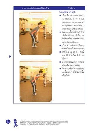 แนวทางเวชปฏิบัติการออกกำ�ลังกายในผู้ป่วยเบาหวานและความดันโลหิตสูง
(Exercise in Patients with Diabetes and Hypertension)
72
ท่าการออกกำ�ลังกายแบบใช้แรงต้าน คำ�อธิบาย
9
Standing lat roll:
	 กล้ามเนื้อ: latissimus dorsi,
trapezius, deltoideus	
(posterior), rhomboideus,
infraspinatus, teres minor,
teres major และ brachialis
	 ยืนแยกขาทั้งสองข้างให้กว้าง
กว่าหัวไหล่ งอเข่าเล็กน้อย งอ
ตัวที่ข้อสะโพก หลังตรง มือจับ
barbell แขนเหยียดตรง
	 เกร็งลำ�ตัว ยก barbell ขึ้นและ
ลง หายใจออกในขณะออกแรง
	 ทำ�ซํ้ากัน 12-15 ครั้ง ท่านี้
จะทำ�ให้กล้ามเนื้อหลังช่วงบน	
แข็งแรง
	 ไม่งอหลังในขณะที่ยก ควรจะใช้
แค่แขนในการยก barbell
	 ถ้ามีการเคลื่อนไหวของลำ�ตัว
เกิดขึ้น แสดงว่านํ้าหนักที่ใช้นั้น
หนักเกินไป
 