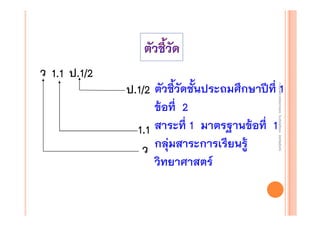 ว 1.1 ป.1/2

งานนิ ทศการเรียนการสอน โรงเรียนสิรินธร จังหวัดสุรนทร์
งานนิเเทศการเรียนการสอน โรงเรียนสิรินธร จังหวัดสุรนทร์
ิิ

ป.1/2 ตัวชี้วัดชั้นประถมศึกษาปีที่ 1
ข้อที่ 2
1.1 สาระที่ 1 มาตรฐานข้อที่ 1
ว กลุ่มสาระการเรียนรู้
วิทยาศาสตร์

 