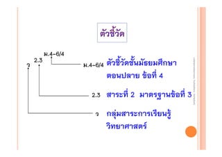 ม.4-6/4
2.3
ว

ตัวชี้วัดชั้นมัธยมศึกษา
ตอนปลาย ข้อที่ 4
สาระที่ 2 มาตรฐานข้อที่ 3
กลุ่มสาระการเรียนรู้
วิทยาศาสตร์

งานนิ ทศการเรียนการสอน โรงเรียนสิรินธร จังหวัดสุรนทร์
งานนิเเทศการเรียนการสอน โรงเรียนสิรินธร จังหวัดสุรนทร์
ิิ

ว

2.3

ม.4-6/4

 