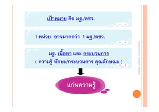 เป้าหมาย คือ มฐ./ตชว.
1 หน่วย อาจมากกว่า 1 มฐ./ตชว.

แก่นความรู้

งานนิ ทศการเรียนการสอน โรงเรียนสิรินธร จังหวัดสุรนทร์
งานนิเเทศการเรียนการสอน โรงเรียนสิรินธร จังหวัดสุรนทร์
ิิ

มฐ. เนื้อหา และ กระบวนการ
( ความรู้ ทักษะ/กระบวนการ คุณลักษณะ )

 