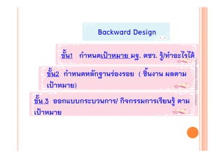 Backward Design

ขั้น2 กําหนดหลักฐานร่องรอย ( ชิ้นงาน ผลตาม
เป้าหมาย)
ขั้น 3 ออกแบบกระบวนการ/ กิจกรรมการเรียนรู้ ตาม
เป้าหมาย

งานนิ ทศการเรียนการสอน โรงเรียนสิรินธร จังหวัดสุรนทร์
งานนิเเทศการเรียนการสอน โรงเรียนสิรินธร จังหวัดสุรนทร์
ิิ

ขั้น1 กําหนดเป้าหมาย มฐ. ตชว. รู้/ทําอะไรได้

 