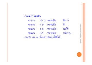 ดีมาก
ดี
พอใช้
ปรับปรุง

งานนิ ทศการเรียนการสอน โรงเรียนสิรินธร จังหวัดสุรนทร์
งานนิเเทศการเรียนการสอน โรงเรียนสิรินธร จังหวัดสุรนทร์
ิิ

เกณฑ์การตัดสิน
คะแนน 10-12 หมายถึง
คะแนน 7-9 หมายถึง
คะแนน 4-6 หมายถึง
คะแนน 1-3 หมายถึง
เกณฑ์การผ่าน ตั้งแต่ระดับพอใช้ขึ้นไป

 