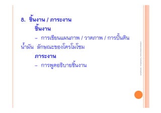 งานนิ ทศการเรียนการสอน โรงเรียนสิรินธร จังหวัดสุรนทร์
งานนิเเทศการเรียนการสอน โรงเรียนสิรินธร จังหวัดสุรนทร์
ิิ

8. ชิ้นงาน / ภาระงาน
ชิ้นงาน
- การเขียนแผนภาพ / วาดภาพ / การปั้นดิน
น้ํามัน ลักษณะของโครโมโซม
ภาระงาน
- การพูดอธิบายชิ้นงาน

 