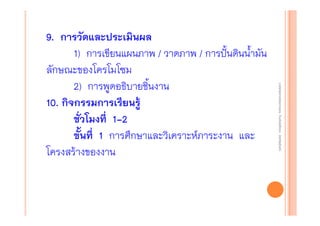 งานนิ ทศการเรียนการสอน โรงเรียนสิรินธร จังหวัดสุรนทร์
งานนิเเทศการเรียนการสอน โรงเรียนสิรินธร จังหวัดสุรนทร์
ิิ

9. การวัดและประเมินผล
1) การเขียนแผนภาพ / วาดภาพ / การปั้นดินน้ํามัน
ลักษณะของโครโมโซม
2) การพูดอธิบายชิ้นงาน
10. กิจกรรมการเรียนรู้
ชั่วโมงที่ 1-2
ขั้นที่ 1 การศึกษาและวิเคราะห์ภาระงาน และ
โครงสร้างของงาน

 