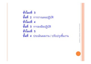 งานนิ ทศการเรียนการสอน โรงเรียนสิรินธร จังหวัดสุรนทร์
งานนิเเทศการเรียนการสอน โรงเรียนสิรินธร จังหวัดสุรนทร์
ิิ

ชั่วโมงที่ 3
ขั้นที่ 2 การวางแผนปฏิบัติ
ชั่วโมงที่ 4
ขั้นที่ 3 การลงมือปฏิบัติ
ชั่วโมงที่ 5
ขั้นที่ 4 ประเมินผลงาน / ปรับปรุงชิ้นงาน

 