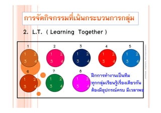 2. L.T. ( Learning Together )
1
3

2
4

1
3

2
4

1
3

7

6

1
3

3

2

2
4

1
3

2
4
8

2
4

1
3

5

4

1
3

2
4

1
3

2
4

ฝึกการทํางานเป็นทีม
2
ทุกกลุ่มเรียนรู้เรื่องเดียวกัน
4
ต้องมีอุปกรณ์ครบ มีเวลาพอ

งานนิเทศการเรียนการสอน โรงเรียนสิรินธร จังหวัดสุรนทร์
ิ

1

 