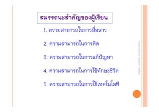 1. ความสามารถในการสื่อสาร

3. ความสามารถในการแก้ปัญหา
4. ความสามารถในการใช้ทักษะชีวิต
5. ความสามารถในการใช้เทคโนโลยี

งานนิ ทศการเรียนการสอน โรงเรียนสิรินธร จังหวัดสุรนทร์
งานนิเเทศการเรียนการสอน โรงเรียนสิรินธร จังหวัดสุรนทร์
ิิ

2. ความสามารถในการคิด

 