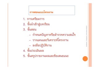งานนิ ทศการเรียนการสอน โรงเรียนสิรินธร จังหวัดสุรนทร์
งานนิเเทศการเรียนการสอน โรงเรียนสิรินธร จังหวัดสุรนทร์
ิิ

 