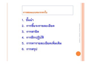 งานนิ ทศการเรียนการสอน โรงเรียนสิรินธร จังหวัดสุรนทร์
งานนิเเทศการเรียนการสอน โรงเรียนสิรินธร จังหวัดสุรนทร์
ิิ

ขั้นนํา
การชีแจงรายละเอียด
้
การสาธิต
การฝึกปฏิบัติ
การหารายละเอียดเพิ่มเติม
การสรุป
1.
2.
3.
4.
5.
6.

 