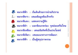 งานนิ ทศการเรียนการสอน โรงเรียนสิรินธร จังหวัดสุรนทร์
งานนิเเทศการเรียนการสอน โรงเรียนสิรินธร จังหวัดสุรนทร์
ิิ

หมวกสีฟ้า : เริ่มต้นด้วยการนําอภิปราย
หมวกสีขาว : เสนอข้อมูลข้อเท็จจริง
หมวกสีแดง : แสดงความรู้สึก
หมวกสีดํา : บอกข้อบกพร่อง จุดอ่อนหรือโทษ
หมวกสีเหลือง : เสนอข้อคิดที่เป็นประโยชน์
หมวกสีเขียว : เสนอแนวทางการพัฒนา
หมวกสีฟ้า : เป็นผู้สรุปภาพรวม

 