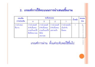 2. เกณฑ์การให้คะแนนการนําเสนอชินงาน
้
ประเด็น
การประเมิน

4
การนําเสนอมี
ลําดับขั้นตอน
น่าสนใจและใช้
สื่อได้เหมาะสม

3

2

การนําเสนอมี การนําเสนอมี
ลําดับขั้นตอน ลําดับขั้นตอน
น่าสนใจและใช้ แต่น่าสนใจ
สื่อไม่
เหมาะสม

1

น้ําหนัก

คะแนน
รวม

1

4

การนําเสนอไม่
เป็นลําดับ
ขั้นตอน

เกณฑ์การผ่าน ตั้งแต่ระดับพอใช้ขึ้นไป

งานนิ ทศการเรียนการสอน โรงเรียนสิรินธร จังหวัดสุรนทร์
งานนิเเทศการเรียนการสอน โรงเรียนสิรินธร จังหวัดสุรนทร์
ิิ

การนําเสนอ
ชิ้นงาน

ระดับคะแนน

 