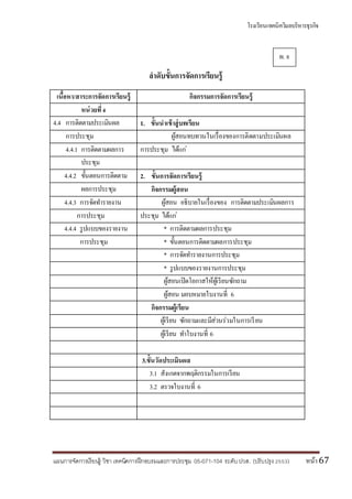โรงเรียนเทคนิควิมลบริหารธุรกิจ
แผนการจัดการเรียนรู้ วิชา เทคนิคการฝึกอบรมและการประชุม 05-071-104 ระดับปวส. (ปรับปรุง 2553) หน้า67
ลาดับขั้นการจัดการเรียนรู้
เนื้อหา/สาระการจัดการเรียนรู้ กิจกรรมการจัดการเรียนรู้
หน่วยที่4
4.4 การติดตามประเมินผล 1. ขั้นนาเข้าสู่บทเรียน
การประชุม ผู้สอนทบทวนในเรื่องของการติดตามประเมินผล
4.4.1 การติดตามผลการ การประชุม ได้แก่
ประชุม
4.4.2 ขั้นตอนการติดตาม 2. ขั้นการจัดการเรียนรู้
ผลการประชุม กิจกรรมผู้สอน
4.4.3 การจัดทารายงาน ผู้สอน อธิบายในเรื่องของ การติดตามประเมินผลการ
การประชุม ประชุม ได้แก่
4.4.4 รูปแบบของรายงาน * การติดตามผลการประชุม
การประชุม * ขั้นตอนการติดตามผลการประชุม
* การจัดทารายงานการประชุม
* รูปแบบของรายงานการประชุม
ผู้สอนเปิดโอกาสให้ผู้เรียนซักถาม
ผู้สอน มอบหมายใบงานที่ 6
กิจกรรมผู้เรียน
ผู้เรียน ซักถามและมีส่วนร่วมในการเรียน
ผู้เรียน ทาใบงานที่ 6
3.ขั้นวัดประเมินผล
3.1 สังเกตจากพฤติกรรมในการเรียน
3.2 ตรวจใบงานที่ 6
ผ. 8
 