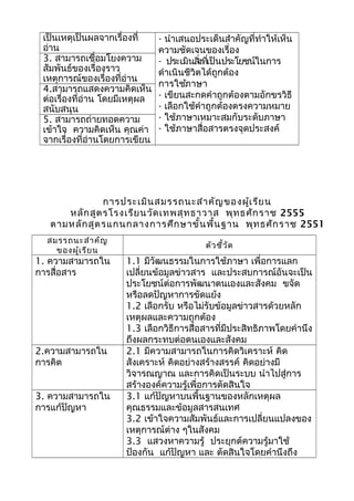 เป็นเหตุเป็นผลจากเรื่องที่
อ่าน
- นำาเสนอประเด็นสำาคัญที่ทำาให้เห็น
ความชัดเจนของเรื่อง
- ประเมินสิ่งที่เป็นประโยชน์ในการ
ดำาเนินชีวิตได้ถูกต้อง
การใช้ภาษา
- เขียนสะกดคำาถูกต้องตามอักขรวิธี
- เลือกใช้คำาถูกต้องตรงความหมาย
- ใช้ภาษาเหมาะสมกับระดับภาษา
- ใช้ภาษาสื่อสารตรงจุดประสงค์
3. สามารถเชื่อมโยงความ
สัมพันธ์ของเรื่องราว
เหตุการณ์ของเรื่องที่อ่าน
4.สามารถแสดงความคิดเห็น
ต่อเรื่องที่อ่าน โดยมีเหตุผล
สนับสนุน
5. สามารถถ่ายทอดความ
เข้าใจ ความคิดเห็น คุณค่า
จากเรื่องที่อ่านโดยการเขียน
การประเมินสมรรถนะสำาคัญของผู้เรียน
หลักสูตรโรงเรียนวัดเทพสุทธาวาส พุทธศักราช 2555
ตามหลักสูตรแกนกลางการศึกษาขั้นพื้นฐาน พุทธศักราช 2551
สมรรถนะสำาคัญ
ของผู้เรียน
ตัวชี้วัด
1. ความสามารถใน
การสื่อสาร
1.1 มีวัฒนธรรมในการใช้ภาษา เพื่อการแลก
เปลี่ยนข้อมูลข่าวสาร และประสบการณ์อันจะเป็น
ประโยชน์ต่อการพัฒนาตนเองและสังคม ขจัด
หรือลดปัญหาการขัดแย้ง
1.2 เลือกรับ หรือไม่รับข้อมูลข่าวสารด้วยหลัก
เหตุผลและความถูกต้อง
1.3 เลือกวิธีการสื่อสารที่มีประสิทธิภาพโดยคำานึง
ถึงผลกระทบต่อตนเองและสังคม
2.ความสามารถใน
การคิด
2.1 มีความสามารถในการคิดวิเคราะห์ คิด
สังเคราะห์ คิดอย่างสร้างสรรค์ คิดอย่างมี
วิจารณญาณ และการคิดเป็นระบบ นำาไปสู่การ
สร้างองค์ความรู้เพื่อการตัดสินใจ
3. ความสามารถใน
การแก้ปัญหา
3.1 แก้ปัญหาบนพื้นฐานของหลักเหตุผล
คุณธรรมและข้อมูลสารสนเทศ
3.2 เข้าใจความสัมพันธ์และการเปลี่ยนแปลงของ
เหตุการณ์ต่าง ๆในสังคม
3.3 แสวงหาความรู้ ประยุกต์ความรู้มาใช้
ป้องกัน แก้ปัญหา และ ตัดสินใจโดยคำานึงถึง
 