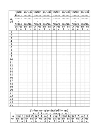 บันทึกผลการประเมินตัวชี้วัดรายปี
เล
ขที่
สาระที่ 1 การอ่าน มาตรฐาน ท 1.1
ข้อที่ 1 ข้อที่ 2 ข้อที่ 3 ข้อที่ 4 ข้อที่ 5 ข้อที่ 6 ข้อที่ 7 ข้อที่ 8
ปก
ติ
ซ่อ
ม
ปก
ติ
ซ่อ
ม
ปก
ติ
ซ่อ
ม
ปก
ติ
ซ่อ
ม
ปก
ติ
ซ่อ
ม
ปก
ติ
ซ่อ
ม
ปก
ติ
ซ่อ
ม
ปก
ติ
ซ่อ
ม
เล
ขที่
หน่วย
ที่ ......
หน่วยที่
.........
หน่วยที่
.........
หน่วยที่
.........
หน่วยที่
.........
หน่วยที่
.........
หน่วยที่
.........
หน่วยที่
.........
.........
.
คะแนน
.........
.
คะแนน
.........
.
คะแนน
.........
.
คะแนน
.........
.
คะแนน
.........
.
คะแนน
.........
.
คะแนน
.........
.
คะแนน
ปก
ติ
ซ่อ
ม
ปก
ติ
ซ่อ
ม
ปก
ติ
ซ่อ
ม
ปก
ติ
ซ่อ
ม
ปก
ติ
ซ่อ
ม
ปก
ติ
ซ่อ
ม
ปก
ติ
ซ่อ
ม
ปก
ติ
ซ่อ
ม
1
2
3
4
5
6
7
8
9
10
11
12
13
14
15
16
17
18
19
20
21
22
23
24
25
 