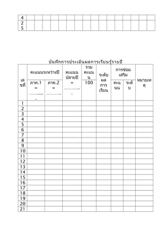 4
2
5
บันทึกการประเมินผลการเรียนรู้รายปี
เล
ขที่
คะแนนระหว่างปี คะแนน
ปลายปี
=
………..
.
รวม
คะแน
น
ระดับ
ผล
การ
เรียน
การซ่อม
เสริม
หมายเห
ตุ
ภาค.1
=
……....
.
ภาค.2
=
……….
100 คะแ
นน
ระดั
บ
1
2
3
4
5
6
7
8
9
10
11
12
13
14
15
16
17
18
19
20
21
 