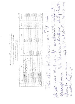 25550911 chacherngsao2