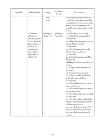 ค่าเปูาหมาย
กลยุทธ์หลัก    ตัวชี้วัดกลยุทธ์หลัก    ตัวเลขฐาน                                     โครงการ/กิจกรรม
                                                         ปี ๒๕๕๖
                                         40.81                           ด้วยพลังงานแสงอาทิตย์บริเวณจุดกลับรถ
                                        กม./ชม.                          ๖. ติดตั้งไฟกะพริบแบบพลังงานแสงอาทิตย์
                                                                         ขนาดใหญ่บริเวณหัวเกาะเชิงลาดสะพานหรือ
                                                                         หัวเกาะทางแยกในเขตกรุงเทพมหานคร
                                                                         ๗. ติดตั้งปูายแนะนาเส้นทางชนิดแขวนเหนือ
                                                                         ผิวจราจร
              ๓. ร้อยละของ           อุบัติเหตุลดลง     อุบัติเหตุลดลง   ๘. ติดตั้งปูายชื่อถนน ซอย 2,000 จุด
              อุบัติเหตุจากการ        ร้อยละ 2.14        ร้อยละ 2/ปี     ๙. ติดตั้งรั้วเหล็กกันคนข้ามถนนในพื้นที่
              เดินทางทางถนนลดลง                                          กรุงเทพมหานคร
              (ปี 2553 สัดส่วนของ                                        ๑๐. ติดตั้งลูกแก้วสะท้อนแสง (kerb marker)
              ผู้ประสบอุบัตเิ หตุจาก                                     บริเวณทางโค้งอันตรายในพื้นที่
              การเดินทางใน                                               กรุงเทพมหานคร
              กรุงเทพมหานคร                                              ๑๑. ก่อสร้างคันชะลอความเร็ว และเส้น
              ร้อยละ 3.2 (แหล่ง-                                         เครื่องหมายชะลอความเร็วในเขต
              ข้อมูล : สานักงาน                                          กรุงเทพมหานคร
              สถิติแห่งชาติ)                                             ๑๒. ติดตั้งลูกแก้วสะท้อนแสงรอบตัวสีเขียว
                                                                         ชี้นาเส้นทางลัด
                                                                         ๑๓.ติดตั้งลูกแก้วสะท้อนแสงรอบตัวสีขาวแบ่ง
                                                                         ช่องจราจร
                                                                         ๑๔. ติดตั้งลูกแก้วสะท้อนแสงสีเหลืองแบ่ง
                                                                         ทิศทางจราจร
                                                                         ๑๕. ติดตั้งหมุดสะท้อนแสงขนาดใหญ่
                                                                         ๑๖. ติดตั้งปูายจราจรเตือนทางโค้งกะพริบ
                                                                         แสงด้วยพลังงานแสงอาทิตย์ในเขต
                                                                         กรุงเทพมหานคร
                                                                         ๑๗. ติดตั้งเปูาสะท้อนแสงบริเวณราวสะพาน
                                                                         ในเขตกรุงเทพมหานคร
                                                                         ๑๘. ติดตั้งเปูาสะท้อนแสงบริเวณราวสะพาน
                                                                         ในเขตกรุงเทพมหานคร
                                                                         ๑๙. ปรับปรุงสัญญาณไฟจราจรทางแยกพื้นที่
                                                                         กรุงเทพมหานคร
                                                                         ๒๐. ปรับปรุงสัญญาณไฟกะพริบสีเหลืองยื่น
                                                                         เหนือผิวจราจรพร้อมกล่องไฟรูปคนข้ามถนน
                                                                         และไฟฉายส่องสว่างทางข้าม
                                                                         ๒๑. โครงการจัดทาระบบสารสนเทศสาหรับ
                                                                         ข้อมูลอุบัติเหตุบนถนนในกรุงเทพมหานคร
                                                                         ๒๒. โครงการจัดทาระบบสารสนเทศด้าน
                                                                         การจราจร




                                                   ๑๒
 