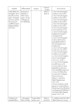 ค่าเปูาหมาย
      กลยุทธ์หลัก         ตัวชี้วัดกลยุทธ์หลัก      ตัวเลขฐาน                                 โครงการ/กิจกรรม
                                                                         ปี ๒๕๕๖
2) เพิ่มประสิทธิภาพการ    ร้อยละของความ                 -            ไม่น้อยกว่า     ๑. โครงการเช่ารถเก็บขนมูลฝอย
เก็บขนมูลฝอย ด้วยการ      พึงพอใจในการ                                ร้อยละ 90      แบบอัดขนาด ๕ ตัน ระยะที่ ๓
นัดเวลาทิ้ง เวลาเก็บขน    ให้บริการเก็บขน                                            ๒. โครงการเช่ารถเก็บขนมูลฝอย
มูลฝอย เก็บขนมูลฝอย       มูลฝอย บริการสูบ                                           แบบอัดขนาด ๕ ตัน ระยะที่ ๔
แยกประเภท และนาไป         ถ่ายสิ่งปฏิกูล และ                                         ๓. โครงการเช่ารถเก็บขนมูลฝอย
จัดการตามประเภท           บริการจัดเก็บไขมัน                                         แบบอัดขนาด ๕ ตัน ระยะที่ ๕
รวมทั้งให้บริการสูบถ่าย                                                              ๔. โครงการเช่ารถเก็บขนมูลฝอย
สิ่งปฏิกูลและไขมันแยก                                                                แบบอัดขนาด ๕ ตัน ระยะที่ ๖
เป็นการเฉพาะ                                                                         ๕. โครงการเช่ารถเก็บขนมูลฝอย
                                                                                     แบบกระบะเทท้ายขนาด ๖ ตัน
                                                                                     ๖. โครงการเช่ารถเก็บขนมูลฝอย
                                                                                     โดยมีศูนย์รวมรถบริเวณสถานี
                                                                                     ขนถ่ายมูลฝอยท่าแร้ง
                                                                                     ๗. โครงการเช่ารถเก็บขนมูลฝอย
                                                                                     ตามโครงการจัดหารถเก็บขน
                                                                                     มูลฝอยเพื่อเพิ่มประสิทธิภาพ
                                                                                     ในการเก็บขนมูลฝอยบนถนน
                                                                                     สายหลักสายรอง
                                                                                     ๘. โครงการเช่ารถเก็บขนมูลฝอย
                                                                                     แบบอัด ขนาด ๒ ตัน ระยะที่ ๒
                                                                                     ๙. โครงการเช่ารถเก็บขนมูลฝอย
                                                                                     แบบอัดขนาด ๒ ตัน ระยะที่ ๓
                                                                                     ๑๐. โครงการเช่ารถเก็บขนมูลฝอย
                                                                                     แบบยกภาชนะรองรับมูลฝอย
                                                                                     ขนาด ๘ ลบ.ม. ระยะที่ ๒
                                                                                     ๑1. โครงการเช่ารถเก็บขนมูลฝอย
                                                                                     แบบเปิดข้างขนาด ๑.๕ ตัน
                                                                                     ๑2. โครงการจัดหารถกวาดและ
                                                                                     ดูดฝุุนเพื่อทาความสะอาดถนน
                                                                                     ตรอก ซอยในพื้นที่กรุงเทพมหานคร
                                                                                     13. โครงการจ้างที่ปรึกษาศึกษา
                                                                                     ความเหมาะสมการกาจัดมูลฝอย
                                                                                     ด้วยระบบเตาเผาขนาด
                                                                                     ไม่น้อยกว่า 2,000 ตัน/วัน
                                                                                     ที่ศูนย์กาจัดมูลฝอยอ่อนนุช
                                                                                     55-57 (3 ปี)
                                                                                     14. โครงการก่อสร้างโรงงานกาจัด
                                                                                     มูลฝอยจากการก่อสร้างและรื้อถอน
                                                                                     สิ่งก่อสร้างและนากลับมาใช้ประโยชน์
                                                                                     ขนาดรับมูลฝอยก่อสร้างได้ไม่น้อยกว่า
                                                                                     500 ตันต่อวัน ที่ศูนย์กาจัดมูลฝอย
                                                                                     อ่อนนุช ปี 55-57 (3 ปี)

3) สนับสนุนการนา          1. ปริมาณมูลฝอย        ปี ๒๕๕๔ ผลิตปุ๋ย     ไม่น้อยกว่า    ๑. ร่วมมือกับเอกชนสถาบันการศึกษา
เทคโนโลยีมาใช้ในการ       ได้รับการบาบัดโดย      หมักโดยการแปร       1,000 ตัน/วัน   เพื่อศึกษาวิจัยแนวทางการแปรรูป
                                                                ๓๓
 