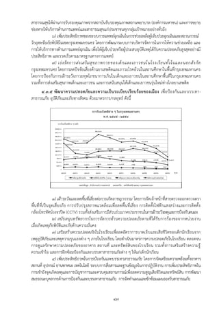 สาธารณสุขให้ผ่านการรับรองคุณภาพจากสถาบันรับรองคุณภาพสถานพยาบาล (องค์การมหาชน) และการขยาย
ช่องทางให้บริการด้านการแพทย์และสาธารณสุขแก่ประชาชนทุกกลุ่มเปูาหมายอย่างทั่วถึง
             ๖) เพิ่มประสิทธิภาพของระบบการแพทย์ฉุกเฉินในการช่วยเหลือผู้เจ็บป่วยฉุกเฉินและสถานการณ์
วิกฤตหรือภัยพิบัติในเขตกรุงเทพมหานคร โดยการพัฒนาระบบการบริหารจัดการในการให้ความช่วยเหลือ และ
การให้บริการทางด้านการแพทย์ฉุกเฉิน เพื่อให้ผู้เจ็บปุวยหรือผู้ประสบอุบัติเหตุได้รับความปลอดภัยสูงสุดอย่างมี
ประสิทธิภาพ และรวดเร็วตามมาตรฐานทางการแพทย์
             ๗) เร่ ง รั ด การส่ ง เสริ ม สุ ข ภาพกายของเด็ ก และเยาวชนในโรงเรี ย นทั้ ง ในและนอกสั ง กั ด
กรุงเทพมหานคร โดยการลดปัจจัยเสี่ยงด้านยาเสพติดและภาวะโรคอ้วนในสถานศึกษาในพื้นที่กรุงเทพมหานคร
โดยการปูองกันการเฝูาระวังภาวะทุพโภชนาการเกินในเด็กและเยาวชนในสถานศึกษาพื้นที่ในกรุงเทพมหานคร
รวมทั้งการส่งเสริมสุขภาพเด็กและเยาวชน และการสนับสนุนให้เด็กและเยาวชนรุ่นใหม่ห่างไกลยาเสพติด
     ๔.๓.๕ พัฒนาความปลอดภัยและความเป็น ระเบียบเรี ยบร้อยของเมือง เพื่อปูองกันและบรรเทา-
สาธารณภัย อุบัติภัยและภัยทางสังคม ด้วยมาตรการ/กลยุทธ์ ดังนี้




                  ๑) เฝ้าระวังและลดพื้นที่เสี่ยงต่อการเกิดอาชญากรรม โดยการจัดเจ้าหน้าที่สายตรวจออกตรวจตรา
พื้นที่ที่เป็ นจุดเสี่ยงภัย การปรับปรุงสภาพแวดล้อมเพื่อลดพื้นที่เสี่ ยง การติดตั้งไฟฟูาแสงสว่างและการติดตั้ง
กล้องโทรทัศน์วงจรปิด (CCTV) รวมทั้งส่งเสริมการมีส่วนร่วมภาคประชาชนในการเฝูาระวังเหตุและการปูองกันตนเอง
                  ๒) สนับ สนุน ทรัพยากรในการจัดการด้านความปลอดภัย ตามที่ได้รับการร้องขอจากหน่วยงาน
เมื่อเกิดเหตุภัยพิบัติและภัยด้านความมั่นคง
                  ๓) เสริมสร้างความปลอดภัยในโรงเรียนเพื่อลดอัตราการบาดเจ็บและเสียชีวิตของเด็กนักเรียนจาก
เหตุอุบัติภัยและเหตุความรุนแรงต่าง ๆ ภายในโรงเรียน โดยดาเนินมาตรการความปลอดภัยในโรงเรียน ตลอดจน
การดูแลรั กษาความปลอดภัย ของอาคาร สถานที่ และทรัพย์สิ นของโรงเรียน รวมทั้งการเสริมสร้างความรู้
ความเข้าใจ และการฝึกซ้อมปูองกันและบรรเทาสาธารณภัยต่าง ๆ ให้แก่เด็กนักเรียน
                  ๔) เพิ่มประสิทธิภาพในการป้องกันและบรรเทาสาธารณภัย โดยการจัดเตรียมความพร้อมทั้งอาคาร
สถานที่ อุปกรณ์ ยานพาหนะ เทคโนโลยี ระบบการสื่อสารและฐานข้อมูลในการปฏิบัติงาน การเพิ่มประสิทธิภาพใน
การเข้าถึงจุดเกิดเหตุและการบัญชาการและควบคุมสถานการณ์เพื่อลดความสูญเสียชีวิตและทรัพย์สิน การพัฒนา
สมรรถนะบุคลากรด้านการปูองกันและบรรเทาสาธารณภัย การจัดทาแผนและซักซ้อมแผนรองรับสาธารณภัย


                                                    ๔๗
 