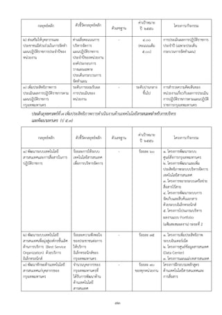 ตัวชี้วัดกลยุทธ์หลัก                 ค่าเปูาหมาย
           กลยุทธ์หลัก                                       ตัวเลขฐาน                          โครงการ/กิจกรรม
                                                                            ปี ๒๕๕๖

๒) ส่งเสริมให้บุคลากรและ     ค่าเฉลี่ยคะแนนการ                   -            ๔.๐๐       การประเมินผลการปฏิบติราชการ
                                                                                                             ั
ประชาชนมีส่วนร่วมในการจัดทา  บริหารจัดการ                                  (คะแนนเต็ม    ประจาปี (เฉพาะประเด็น
แผนปฏิบัตราชการประจาปีของ
           ิ                 แผนปฏิบัตราชการ
                                        ิ                                    ๕.๐๐)       กระบวนการจัดทาแผน)
หน่วยงาน                     ประจาปีของหน่วยงาน
                             องค์ประกอบการ
                             วางแผนเฉพาะ
                             ประเด็นกระบวนการ
                             จัดทาแผน
๓) เพิ่มประสิทธิภาพการ       ระดับการยอมรับผล                    -       ระดับปานกลาง    การสารวจความคิดเห็นของ
ประเมินผลการปฏิบัติราชการตาม การประเมินของ                                   ขึ้นไป      หน่วยงานเกี่ยวกับผลการประเมิน
แผนปฏิบัตราชการ
           ิ                 หน่วยงาน                                                    การปฏิบัตราชการตามแผนปฏิบติ
                                                                                                  ิ                  ั
กรุงเทพมหานคร                                                                            ราชการกรุงเทพมหานคร
      ประเด็นยุทธศาสตร์ที่ ๗ เพิมประสิทธิภาพการดาเนินงานด้านเทคโนโลยีสารสนเทศสาหรับการบริหาร
                                ่
      และพัฒนามหานคร (ป ๕.๗)

                                                                           ค่าเปูาหมาย
           กลยุทธ์หลัก                ตัวชี้วัดกลยุทธ์หลัก   ตัวเลขฐาน                          โครงการ/กิจกรรม
                                                                            ปี ๒๕๕๖

๑) พัฒนาระบบเทคโนโลยี                ร้อยละการใช้ระบบ            -         ร้อยละ ๖๐     ๑. โครงการพัฒนาระบบ
สารสนเทศและการสื่อสารในการ           เทคโนโลยีสารสนเทศ                                   ศูนย์สั่งการกรุงเทพมหานคร
ปฏิบัติราชการ                        เพื่อการบริหารจัดการ                                ๒. โครงการพัฒนาและเพิ่ม
                                                                                         ประสิทธิภาพระบบบริหารจัดการ
                                                                                         เทคโนโลยีสารสนเทศ
                                                                                         ๓. โครงการขยายระบบเครือข่าย
                                                                                         สื่อสารไร้สาย
                                                                                         ๔. โครงการพัฒนาระบบการ
                                                                                         จัดเก็บและสืบค้นเอกสาร
                                                                                         ด้วยระบบอิเล็กทรอนิกส์
                                                                                         ๕. โครงการโปรแกรมบริหาร
                                                                                         ผลงานแบบ Portfolio
                                                                                         (แฟูมสะสมผลงาน) ระยะที่ 2

๒) พัฒนาระบบเทคโนโลยี                ร้อยละความพึงพอใจ           -         ร้อยละ ๗๕    ๑. โครงการเพิ่มประสิทธิภาพ
สารสนเทศเพื่อมุ่งสู่องค์กรชั้นเลิศ   ของประชาชนต่อการ                                   ระบบอินเทอร์เน็ต
ด้านการบริการ (Best Service          ให้บริการ                                          ๒. โครงการศูนย์ข้อมูลสารสนเทศ
Organization) ด้วยบริการ             อิเล็กทรอนิกส์ของ                                  (Data Center)
อิเล็กทรอนิกส์                       กรุงเทพมหานคร                                      ๓. โครงการแผนแม่บทสารสนเทศ
๓) พัฒนาทักษะด้านเทคโนโลยี           จานวนบุคลากรของ             -         ร้อยละ ๗๐    โครงการฝึกอบรมหลักสูตร
สารสนเทศแก่บุคลากรของ                กรุงเทพมหานครที่                    ของทุกหน่วยงาน ด้านเทคโนโลยีสารสนเทศและ
กรุงเทพมหานคร                        ได้รับการพัฒนาด้าน                                 การสื่อสาร
                                     ด้านเทคโนโลยี
                                     สารสนเทศ

                                                               ๗๓
 