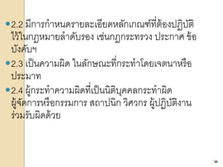 36
2.2 มีการกาหนดรายละเอียดหลักเกณฑ์ที่ต้องปฏิบัติ
ไว้ในกฎหมายลาดับรอง เช่นกฎกระทรวง ประกาศ ข้อ
บังคับฯ
2.3 เป็นความผิด ในลักษณะที่กระทาโดยเจตนาหรือ
ประมาท
2.4 ผู้กระทาความผิดที่เป็นนิติบุคคลกระทาผิด
ผู้จัดการหรือกรรมการ สถาปนิก วิศวกร ผู้ปฏิบัติงาน
ร่วมรับผิดด้วย
36
 