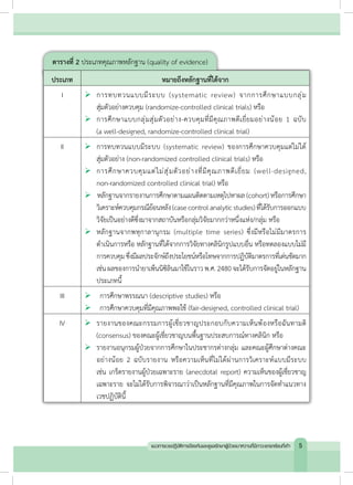 ประเภท หมายถึงหลักฐานที่ได้จาก
I 	การทบทวนแบบมีระบบ (systematic review) จากการศึกษาแบบกลุ่ม
สุ่มตัวอย่างควบคุม (randomize-controlled clinical trials) หรือ
	การศึกษาแบบกลุ่มสุ่มตัวอย่าง-ควบคุมที่มีคุณภาพดีเยี่ยมอย่างน้อย 1 ฉบับ
(a well-designed, randomize-controlled clinical trial)
II 	การทบทวนแบบมีระบบ (systematic review) ของการศึกษาควบคุมแต่ไม่ได้
สุ่มตัวอย่าง (non-randomized controlled clinical trials) หรือ
	การศึกษาควบคุมแต่ไม่สุ่มตัวอย่างที่มีคุณภาพดีเยี่ยม (well-designed,
non-randomized controlled clinical trial) หรือ
 หลักฐานจากรายงานการศึกษาตามแผนติดตามเหตุไปหาผล (cohort)หรือการศึกษา
วิเคราะห์ควบคุมกรณีย้อนหลัง(casecontrolanalyticstudies)ที่ได้รับการออกแบบ
วิจัยเป็นอย่างดีซึ่งมาจากสถาบันหรือกลุ่มวิจัยมากกว่าหนึ่งแห่ง/กลุ่ม หรือ
	หลักฐานจากพหุกาลานุกรม (multiple time series) ซึ่งมีหรือไม่มีมาตรการ
ด�ำเนินการหรือ หลักฐานที่ได้จากการวิจัยทางคลินิกรูปแบบอื่น หรือทดลองแบบไม่มี
การควบคุมซึ่งมีผลประจักษ์ถึงประโยชน์หรือโทษจากการปฏิบัติมาตรการที่เด่นชัดมาก
เช่นผลของการน�ำยาเพ็นนิซิลินมาใช้ในราว พ.ศ.2480จะได้รับการจัดอยู่ในหลักฐาน
ประเภทนี้
III  การศึกษาพรรณนา (descriptive studies) หรือ
 การศึกษาควบคุมที่มีคุณภาพพอใช้ (fair-designed, controlled clinical trial)
IV 	รายงานของคณะกรรมการผู้เชี่ยวชาญประกอบกับความเห็นพ้องหรือฉันทามติ
(consensus) ของคณะผู้เชี่ยวชาญบนพื้นฐานประสบการณ์ทางคลินิก หรือ
	รายงานอนุกรมผู้ป่วยจากการศึกษาในประชากรต่างกลุ่ม และคณะผู้ศึกษาต่างคณะ
อย่างน้อย 2 ฉบับรายงาน หรือความเห็นที่ไม่ได้ผ่านการวิเคราะห์แบบมีระบบ
เช่น เกร็ดรายงานผู้ป่วยเฉพาะราย (anecdotal report) ความเห็นของผู้เชี่ยวชาญ
เฉพาะราย จะไม่ได้รับการพิจารณาว่าเป็นหลักฐานที่มีคุณภาพในการจัดท�ำแนวทาง
เวชปฏิบัตินี้
ตารางที่ 2 ประเภทคุณภาพหลักฐาน (quality of evidence)
5แนวทางเวชปฏิบัติการป้องกันและดูแลรักษาผู้ป่วยเบาหวานที่มีภาวะแทรกซ้อนที่เท้า
 