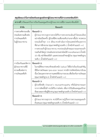 สรุปข้อแนะน�ำในการป้องกันและดูแลรักษาผู้ป่วยเบาหวานที่มีภาวะแทรกซ้อนที่เท้า
ตารางที่ 3 ข้อแนะน�ำในการป้องกันและดูแลรักษาผู้ป่วยเบาหวานที่มีภาวะแทรกซ้อนที่เท้า
หัวข้อ ข้อแนะนำ�
การตรวจคัดกรองเพื่อ
ประเมินความเสี่ยงต่อ
การเกิดแผลที่เท้า
ในผู้ป่วยเบาหวาน
ข้อแนะน�ำ 1:
-	 ผู้ป่วยเบาหวานทุกรายควรได้รับการตรวจประเมินเท้าโดยละเอียด
อย่างน้อยปีละครั้ง ผู้ป่วยที่มีความเสี่ยงระดับปานกลางขึ้นไป ควรตรวจ
ประเมินซ�้ำทุก 1-6 เดือน ควรด�ำเนินการโดยแพทย์หรือบุคลากร
ที่ผ่านการฝึกอบรม (คุณภาพหลักฐานระดับ I, น�้ำหนักค�ำแนะน�ำ ++)
-	 การตรวจเท้าผู้ป่วยเบาหวาน ควรประเมินลักษณะภายนอกของเท้า
รวมถึงเท้าผิดรูป ประเมินปลายประสาทโดยใช้ monofilament น�้ำหนัก
10 กรัม คล�ำชีพจรที่เท้า และตรวจรองเท้าของผู้ป่วย (คุณภาพหลักฐาน
ระดับ I, น�้ำหนักค�ำแนะน�ำ ++)
การป้องกันและจัดการ
ผู้ป่วยเบาหวานที่มี
ความเสี่ยงต่อการ
การเกิดแผลที่เท้า
ข้อแนะน�ำ 2:
-	 ในกรณีที่พบการหนาตัวของผิวหนัง (callus) ให้ถือว่าเป็นบริเวณส�ำคัญ
ที่มีโอกาสเกิดแผล (pre-ulcer lesion) ควรมีการขจัดหนังหนาบริเวณ
นั้นๆโดยบุคลากรทางการแพทย์ที่ผ่านการอบรมเพื่อป้องกันการเกิดแผล
(คุณภาพหลักฐาน II, น�้ำหนักค�ำแนะน�ำ ++)
ข้อแนะน�ำ 3:
-	 ผู้ป่วยที่สงสัย Charcot’s neuroarthropathy หรือไม่สามารถแยก
จากการติดเชื้อได้ ควรได้รับการส่งต่อ เพื่อการวินิจฉัยและดูแลรักษา
ที่เหมาะสมจากทีมผู้เชี่ยวชาญ(คุณภาพหลักฐานระดับII,น�้ำหนักค�ำแนะน�ำ ++)
ข้อแนะน�ำ 4:
-	 ผู้ป่วยเบาหวานทุกราย ควรได้รับความรู้เรื่องการตรวจและดูแลเท้า
ด้วยตนเอง (คุณภาพหลักฐานระดับ II, น�้ำหนักค�ำแนะน�ำ ++)
7แนวทางเวชปฏิบัติการป้องกันและดูแลรักษาผู้ป่วยเบาหวานที่มีภาวะแทรกซ้อนที่เท้า
 