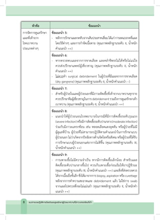 หัวข้อ ข้อแนะนำ�
การจัดการดูแลรักษา
แผลที่เท้าจาก
โรคเบาหวาน
ประเภทต่างๆ
ข้อแนะน�ำ 5:
-	 หลักการรักษาแผลกดทับจากเส้นประสาทเสื่อมได้แก่การลดแรงกดที่แผล
โดยวิธีต่างๆ และการก�ำจัดเนื้อตาย (คุณภาพหลักฐานระดับ II, น�้ำหนัก
ค�ำแนะน�ำ ++)
ข้อแนะน�ำ 6:
- 	 หากตรวจพบแผลจากการขาดเลือด และคล�ำชีพจรไม่ได้หรือไม่แน่ใจ
ควรส่งปรึกษาแพทย์ผู้เชี่ยวชาญ (คุณภาพหลักฐานระดับ II, น�้ำหนัก
ค�ำแนะน�ำ ++)
- 	 ไม่ควรท�ำ surgical debridement ในผู้ป่วยที่มีแผลจากการขาดเลือด
(dry gangrene) (คุณภาพหลักฐานระดับ II, น�้ำหนักค�ำแนะน�ำ --)
ข้อแนะน�ำ 7:
-	 ส�ำหรับผู้ป่วยในและผู้ป่วยนอกที่มีภาวะติดเชื้อที่เท้าจากเบาหวานทุกราย
ควรปรึกษาทีมผู้เชี่ยวชาญในการdebridementรวมถึงการดูแลรักษาเท้า
เบาหวาน (คุณภาพหลักฐานระดับ II, น�้ำหนักค�ำแนะน�ำ ++)
ข้อแนะน�ำ 8:
-	 แนะน�ำให้ผู้ป่วยนอนโรงพยาบาลในกรณีที่มีการติดเชื้อระดับรุนแรง
(severeinfection)หรือมีการติดเชื้อระดับปานกลาง(moderateinfection)
ร่วมกับมีภาวะแทรกซ้อน เช่น หลอดเลือดแดงอุดตัน หรือผู้ป่วยที่ไม่มี
ผู้ดูแลที่บ้าน ผู้ป่วยที่ไม่สามารถปฏิบัติตามค�ำแนะน�ำในการรักษาแบบ
ผู้ป่วยนอก ไม่ว่าเกิดจากปัจจัยทางด้านจิตใจหรือสังคม หรือผู้ป่วยที่ได้รับ
การรักษาแบบผู้ป่วยนอกแต่อาการไม่ดีขึ้น (คุณภาพหลักฐานระดับ III,
น�้ำหนักค�ำแนะน�ำ ++)
ข้อแนะน�ำ 9:
-	 การเพาะเชื้อไม่มีความจ�ำเป็น หากมีการติดเชื้อเล็กน้อย ส�ำหรับแผล
ติดเชื้อระดับปานกลางขึ้นไป ควรเก็บเพาะเชื้อก่อนเริ่มให้ยาปฏิชีวนะ
(คุณภาพหลักฐานระดับ III, น�้ำหนักค�ำแนะน�ำ ++) และสิ่งที่ส่งตรวจควร
ได้จากเนื้อเยื่อชั้นลึกซึ่งได้มาจากการbiopsy,aspirationหรือcurettage
หลังจากการท�ำความสะอาดและ debridement แล้ว ไม่ใช่การ swab
จากแผลไปตรวจซึ่งจะไม่แม่นย�ำ (คุณภาพหลักฐานระดับ II, น�้ำหนักค�ำ
แนะน�ำ ++)
8 แนวทางเวชปฏิบัติการป้องกันและดูแลรักษาผู้ป่วยเบาหวานที่มีภาวะแทรกซ้อนที่เท้า
 