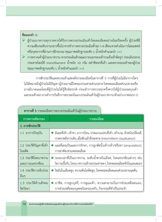 ข้อแนะน�ำ 1:
	ผู้ป่วยเบาหวานทุกรายควรได้รับการตรวจประเมินเท้าโดยละเอียดอย่างน้อยปีละครั้ง ผู้ป่วยที่มี
ความเสี่ยงระดับปานกลางขึ้นไป ควรท�ำการตรวจประเมินซ�้ำทุก 1-6เดือนควรด�ำเนินการโดยแพทย์
หรือบุคลากรที่ผ่านการฝึกอบรม (คุณภาพหลักฐานระดับ I, น�้ำหนักค�ำแนะน�ำ ++)
	การตรวจเท้าผู้ป่วยเบาหวาน ควรประเมินลักษณะภายนอกของเท้ารวมถึงเท้าผิดรูป ประเมินปลาย
ประสาทโดยใช้ monofilament น�้ำหนัก 10 กรัม คล�ำชีพจรที่เท้า และตรวจรองเท้าของผู้ป่วย
(คุณภาพหลักฐานระดับ I, น�้ำหนักค�ำแนะน�ำ ++)
	 การซักประวัติและตรวจเท้าแสดงดังรายละเอียดในตารางที่ 5 การที่ผู้ป่วยไม่มีอาการใดๆ
ไม่ได้หมายถึงผู้ป่วยไม่มีปัญหาผู้ป่วยอาจมีโรคของประสาทส่วนปลายโรคหลอดเลือดส่วนปลายหรือ
อาจมีบาดแผลโดยที่ผู้ป่วยไม่ได้รู้สึกผิดปกติ ก่อนท�ำการตรวจทุกครั้งควรให้ผู้ป่วยถอดถุงเท้า
และรองเท้าออกอาจท�ำการบันทึกการตรวจลงในแบบประเมินเท้าในผู้ป่วยเบาหวาน(ตัวอย่างภาคผนวก1)
ตารางที่ 5 รายละเอียดการตรวจประเมินเท้าในผู้ป่วยเบาหวาน
การตรวจคัดกรอง รายละเอียด
1. การซักประวัติ
1.1	อาการปัจจุบัน 	มีแผลที่เท้า, เท้าชา, อาการร้อน, ปวดแบบแปลบที่เท้า, เท้าบวม, ผิวหนังเปลี่ยนสี,
ปวดขาหลังการเดิน เมื่อพักแล้วจึงจะหาย (intermittent claudication)
1.2	ประวัติปัญหาที่เท้า
ในอดีต
	แผลที่เคยเป็นและการรักษา, การถูกตัดนิ้วเท้า/เท้า/หรือขา (amputation),
การผ่าตัด/สวนหลอดเลือด
1.3	 ประวัติโรคเบาหวาน
และภาวะแทรกซ้อน
	ระยะเวลาที่เป็นเบาหวาน, ระดับน�้ำตาลในเลือด, โรคแทรกซ้อนต่างๆ เช่น
ไตวายเรื้อรัง,โรคเบาหวานเข้าจอประสาทตา,โรคหลอดเลือดหัวใจและสมอง
1.4	ประวัติการเจ็บป่วย
อื่นๆ
	ไขมันในเลือดสูง, ความดันโลหิตสูง, โรคหลอดเลือดแดงส่วนปลายอุดตัน
1.5 ประวัติด้านสังคม
จิตวิทยา
	อาชีพ, การสูบบุหรี่, การดูแลเท้า, ความสามารถในการช่วยเหลือตนเอง,
การช่วยเหลือของบุคคลในครอบครัว, กิจกรรมที่ทำ�เป็นประจำ�
14 แนวทางเวชปฏิบัติการป้องกันและดูแลรักษาผู้ป่วยเบาหวานที่มีภาวะแทรกซ้อนที่เท้า
 