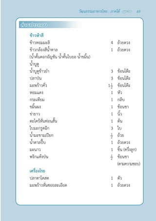 69
วัฒนธรรมอาหารไทย : ภาคใต้
ส่วนประกอบ
ข้าวห้าสี
ข้าวหอมมะลิ 4 ถ้วยตวง
ข้าวกล้องสีนํ้าตาล 1 ถ้วยตวง
(นํ้าคั้นดอกอัญชัน นํ้าคั้นใบยอ นํ้าขมิ้น)
นํ้าบูดู
นํ้าบูดูข้าวยำ� 3 ช้อนโต๊ะ
ปลาป่น 3 ช้อนโต๊ะ
มะพร้าวคั่ว 1 ช้อนโต๊ะ
หอมแดง 1 หัว
กระเทียม 1 กลีบ
ขมิ้นผง 1 ช้อนชา
ข่ายาว 1 นิ้ว
ตะไคร้หั่นท่อนสั้น 1 ต้น
ใบมะกรูดฉีก 3 ใบ
นํ้ามะขามเปียก ถ้วย
นํ้าตาลปี๊บ 1 ถ้วยตวง
มะนาว 1 ชิ้น (ครึ่งลูก)
พริกแห้งป่น ช้อนชา 
(ตามความชอบ)
เครื่องโรย
ปลาตาโตสด 1 ตัว
มะพร้าวหั่นซอยละเอียด 1 ถ้วยตวง
 