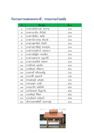 กิจกรรมการแสดงละครเวที : วรรณกรรมร่วมสมัย
ที่ ชื่อ-สกุล ชั้น ม.
๑ นางสาวนันทิกานต์ งอกงาม ๖/๑
๒ นางสาวเกวลิน ภัควันต์ ๖/๑
๓ นางสาวจิตติมา พลใส ๖/๑
๔ นางสาววิภาวรรณ ต้นวงษ์ ๖/๑
๕ นางสาวสุดารัตน์ เป็งเส้า ๖/๑
๖ นางสาวศุภาพิชญ์ ครองยุทธ ๖/๑
๗ นางสาวกรรณิการ์ กลมกลาง ๖/๑
๘ นางสาวณันฐิชา ทองเขียว ๖/๑
๙ นางสาวจุฑามาศ บุญอารีย์ ๖/๑
๑๐ นางสาวกมลรัตน์ พลพวก ๖/๑
๑๑ นายจิโรจน์ แผ่นหิน ๔/๓
๑๒ นายชัยเขต ศรีพลาย ๕/๖
๑๓ นายชาตรี ศรีประเสริฐ ๖/๖
๑๔ นายเรวัติ พรมชาติ ๖/๒
๑๕ นายแสนภูมิ แสนสุข ๖/๓
๑๖ นายกฤษดา มาลัย ๔/๖
๑๗ นายธนาธิป แย้มโชติ ๕/๔
๑๘ นายวีระพงษ์ ปัญญาวัน ๕/๔
๑๙ นายศรัณย์ ศิริผล ๕/๔
๒๐ นายบุรินทร์ อรอินทร์ ๕/๗
๒๑ เด็กชายสรรพสิทธิ์ ประสารสุข ๑/๓
 